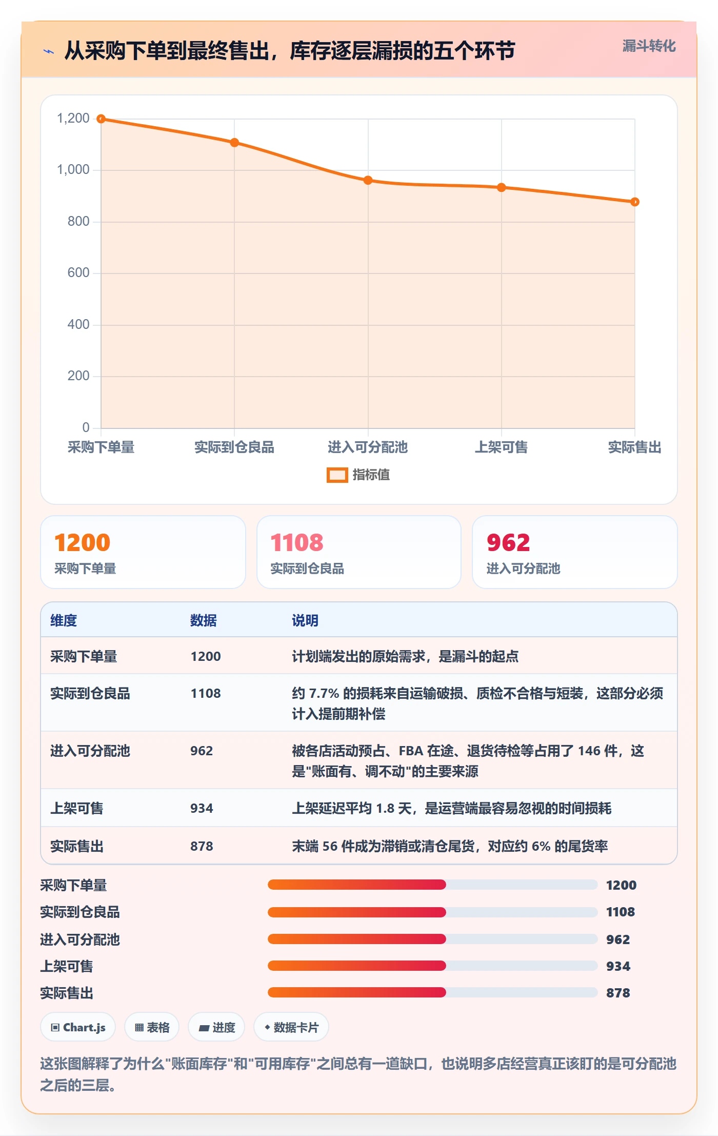 跨境电商运营规划方法：库存计划与多店经营如何衔接