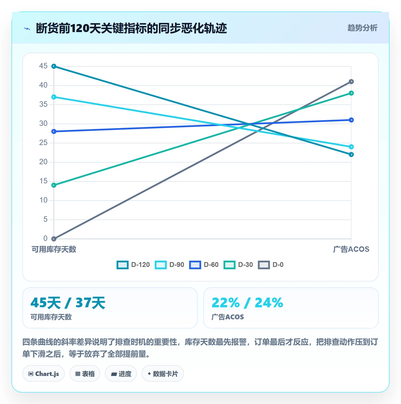 亚马逊软件工作指南：用风险排查解决库存管理问题