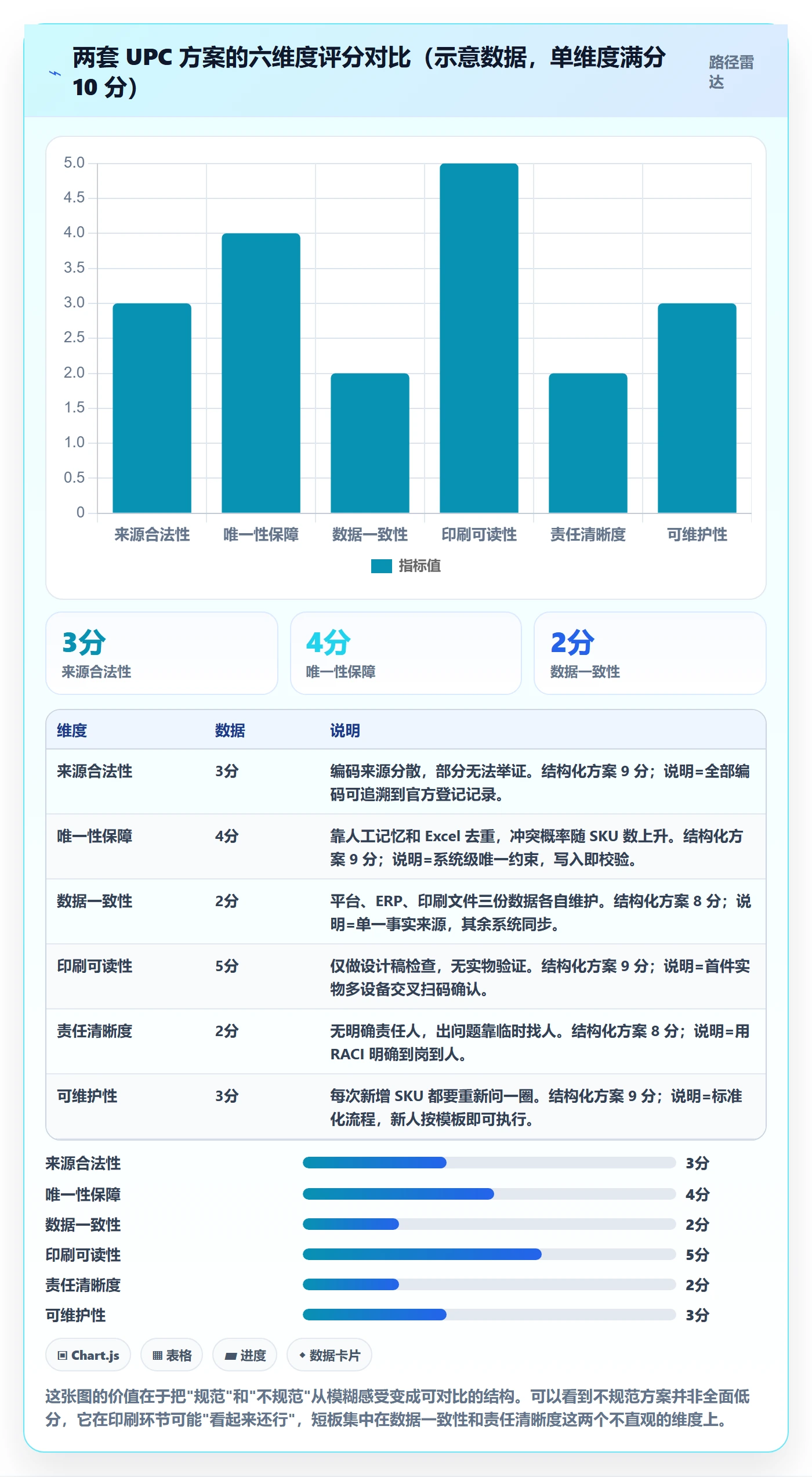 UPC码方案设计：合规风险场景的入门指南怎么做