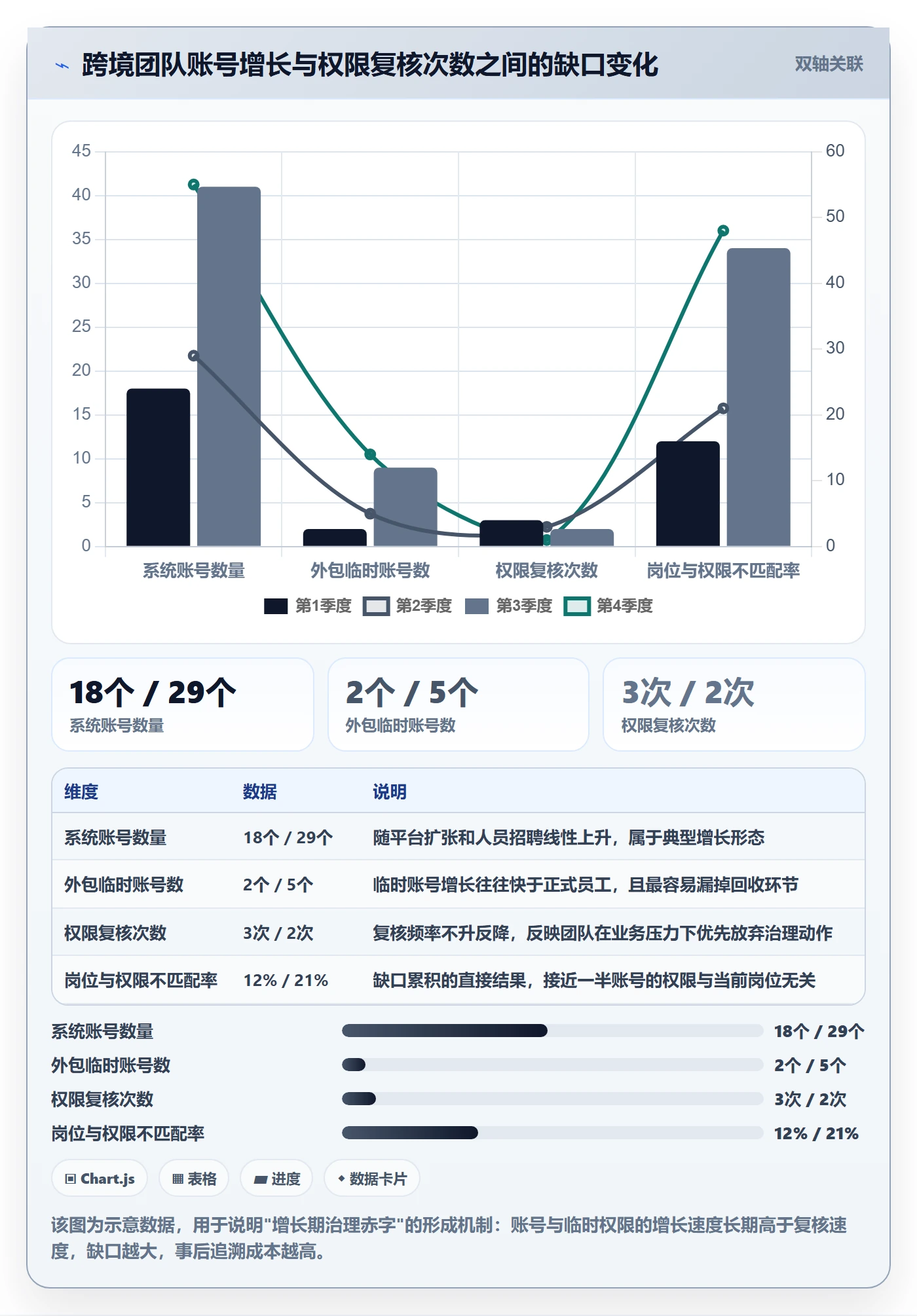 erp跨境电商怎么管?以权限管理为核心的流程设计方案
