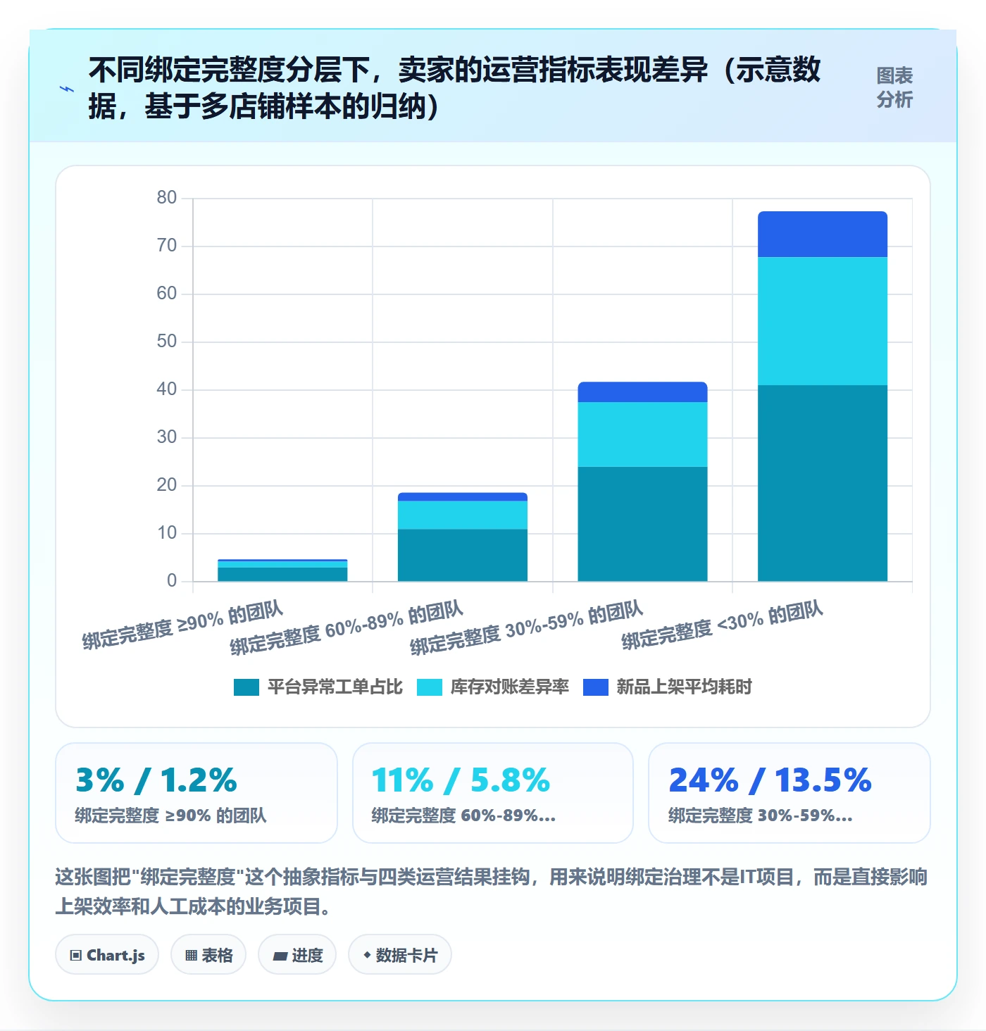 UPC码系统搭建全解析：重点看懂商品绑定