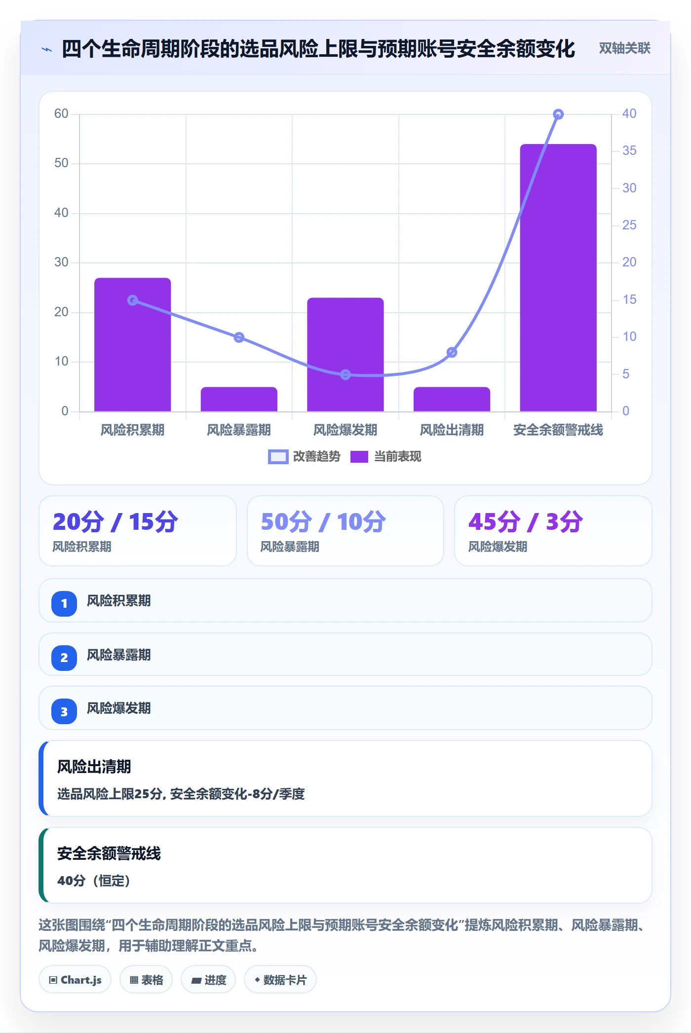 商品分析怎么选？生命周期相关的账号安全判断标准