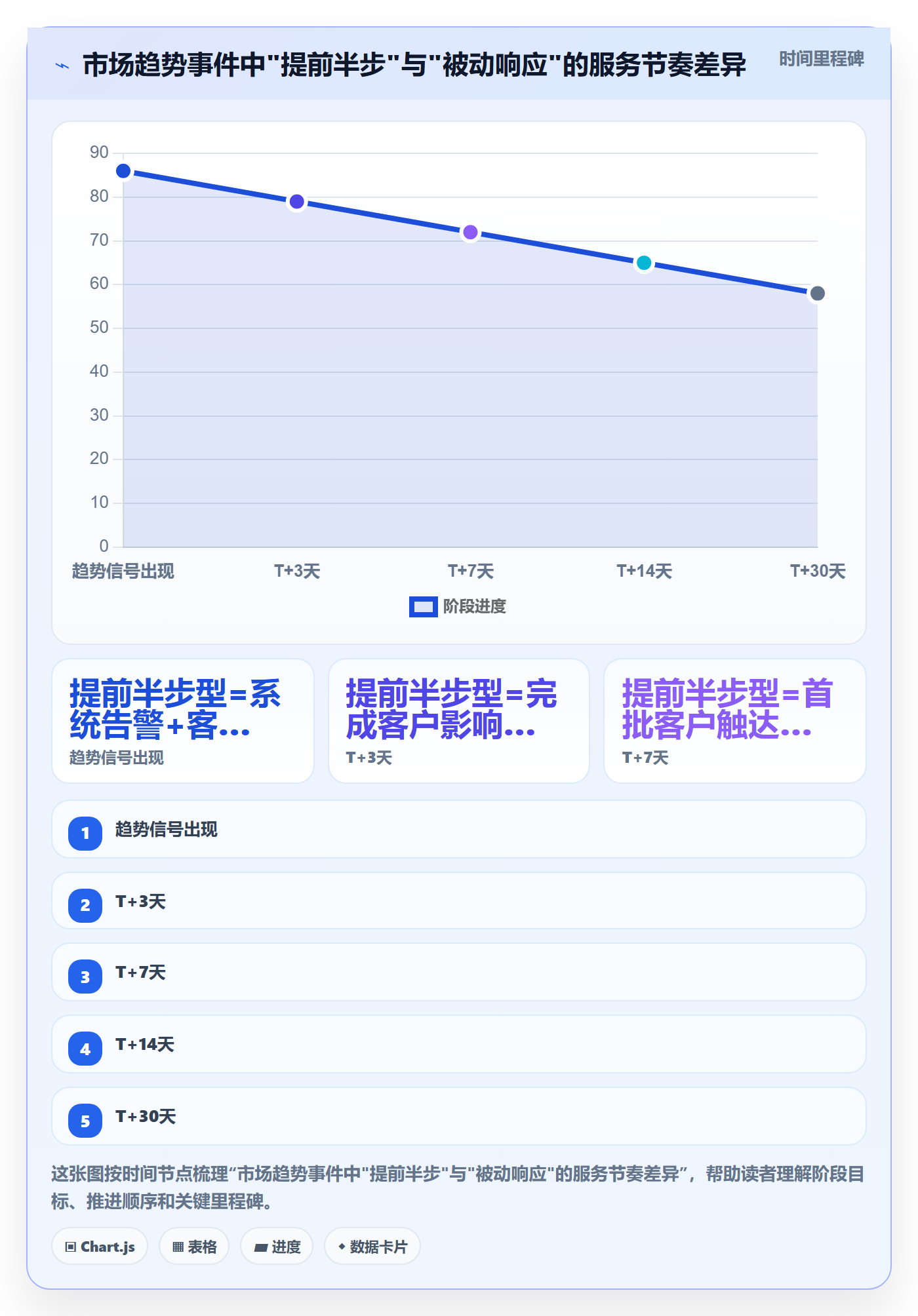 外贸数据分析平台方案设计：市场趋势场景的客户服务怎么做
