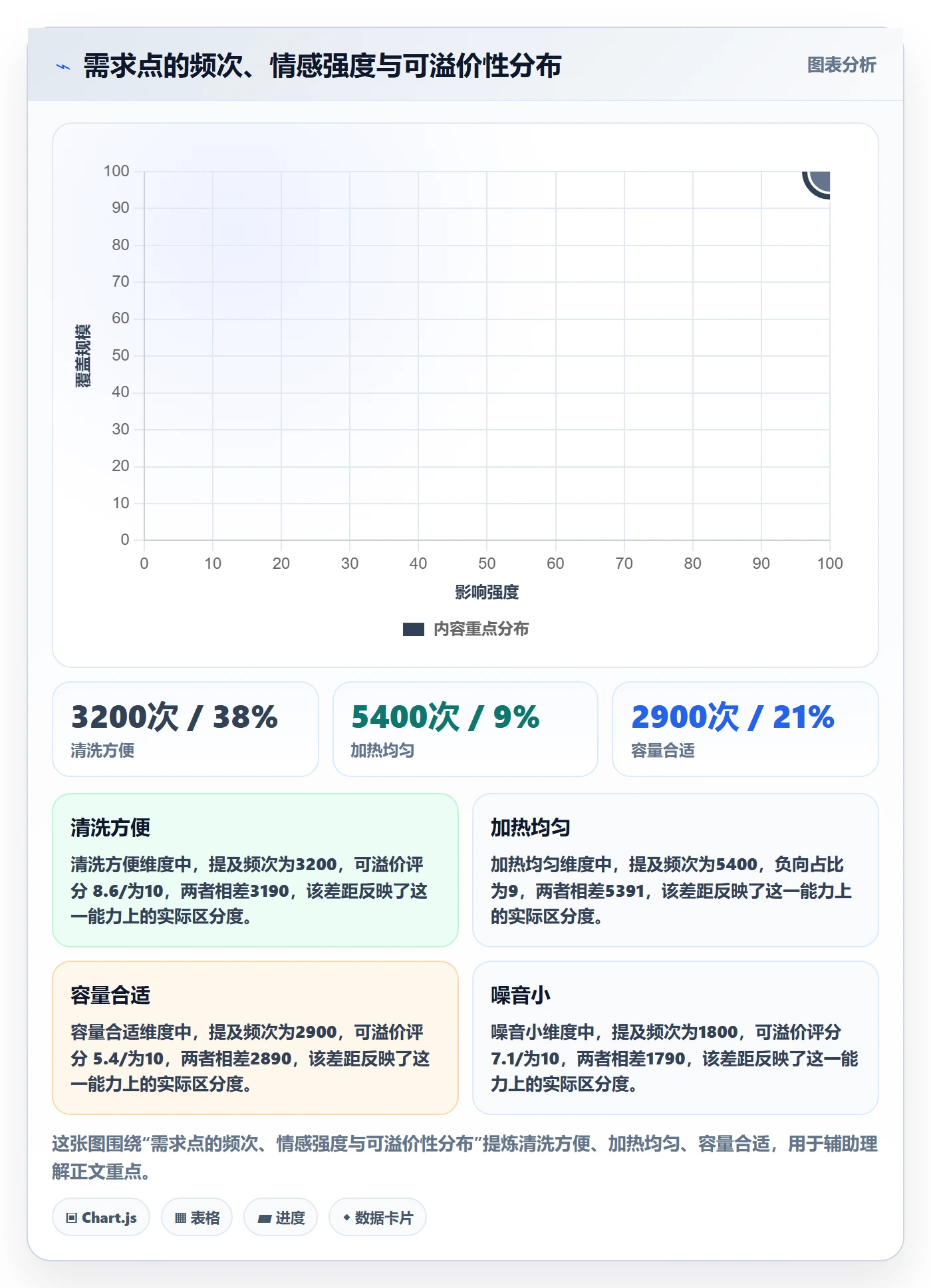 商品分析建设路线：从用户评价到定价策略分几步