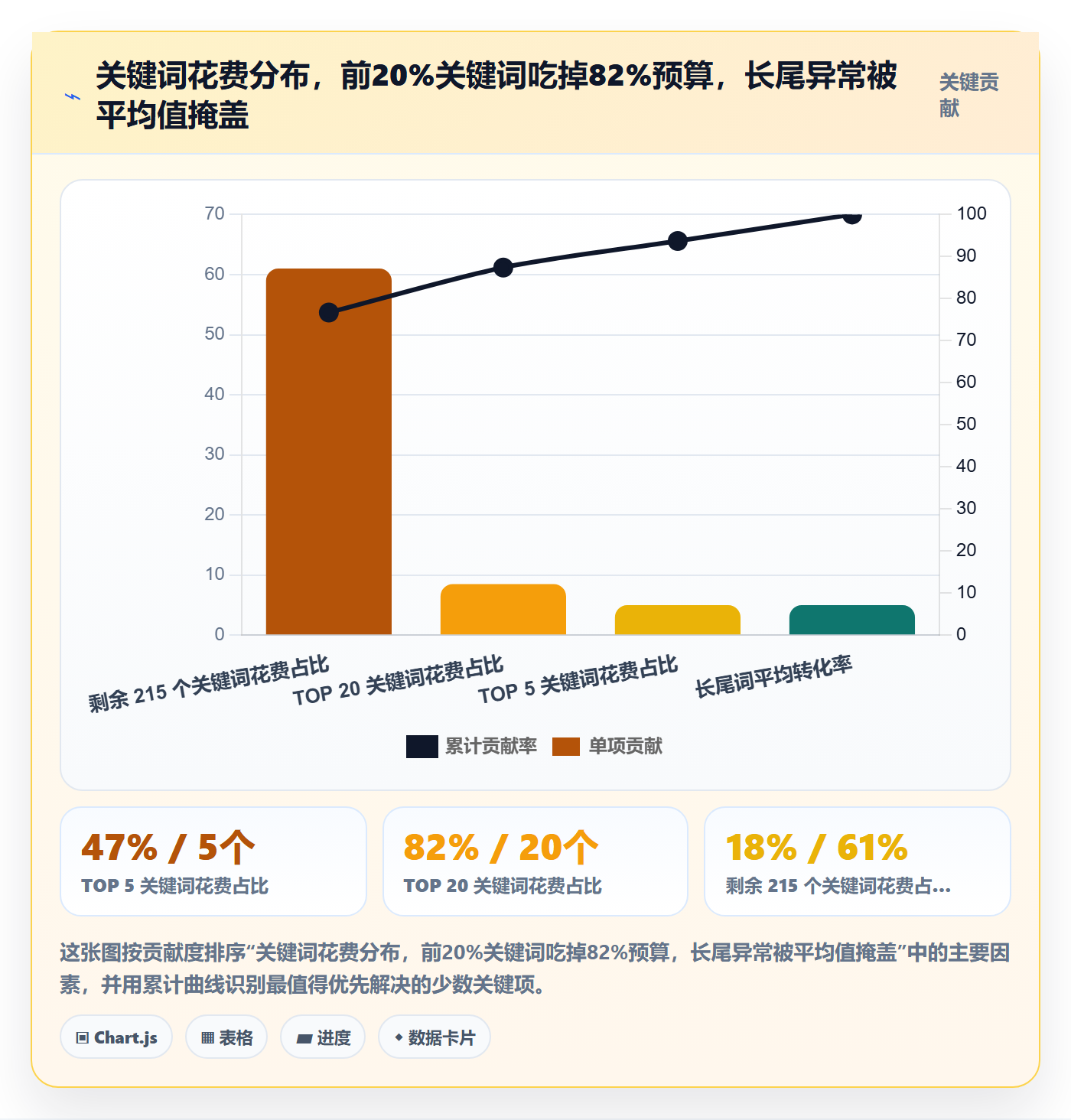 亚马逊软件检查方法:通过数据报表评估自动化方案质量