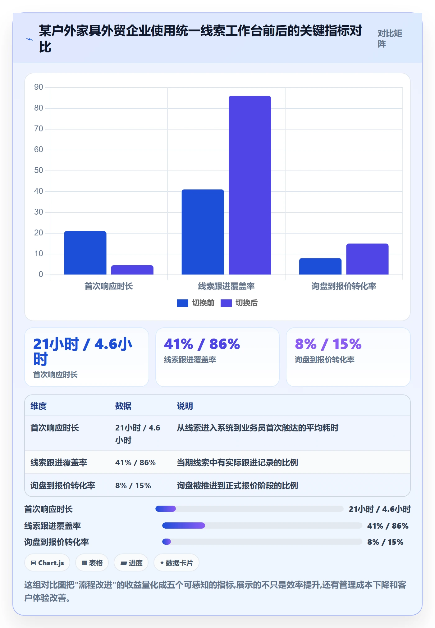 外贸数据分析平台工作指南：用多店经营解决销售线索问题