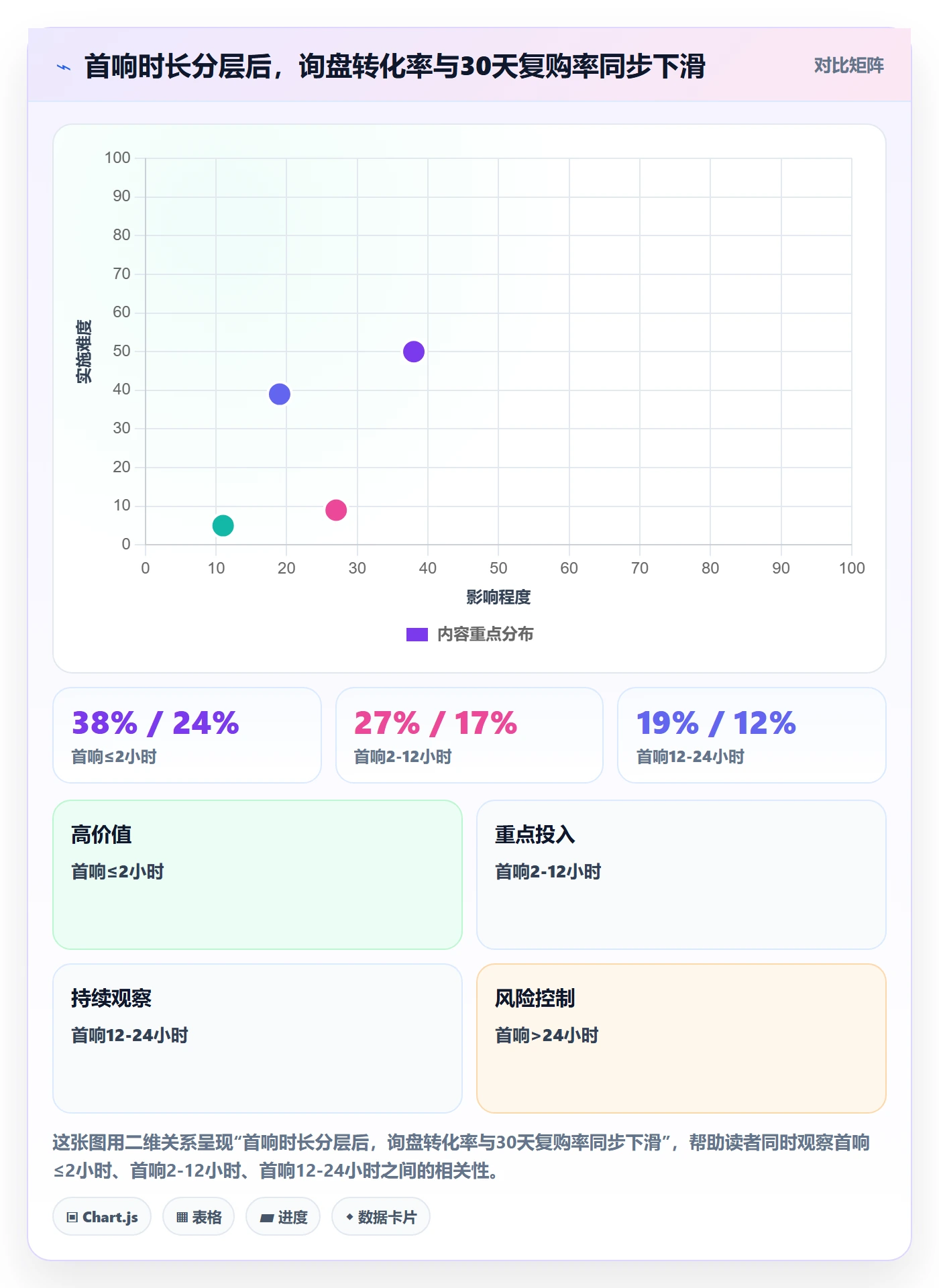 跨境电商运营进阶课：围绕客户服务完善新手避坑