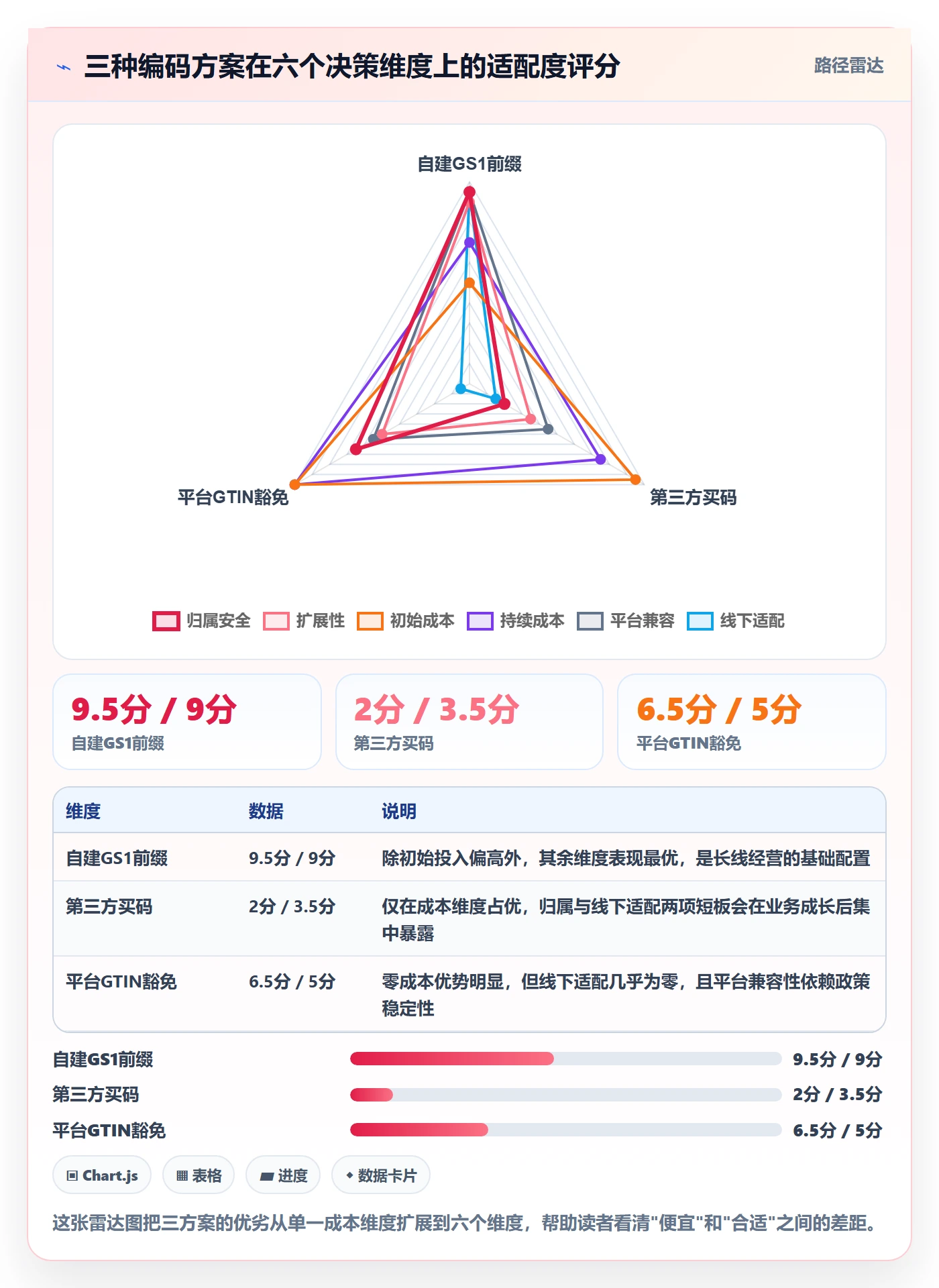 UPC码进阶课：围绕GS1注册完善标准化管理