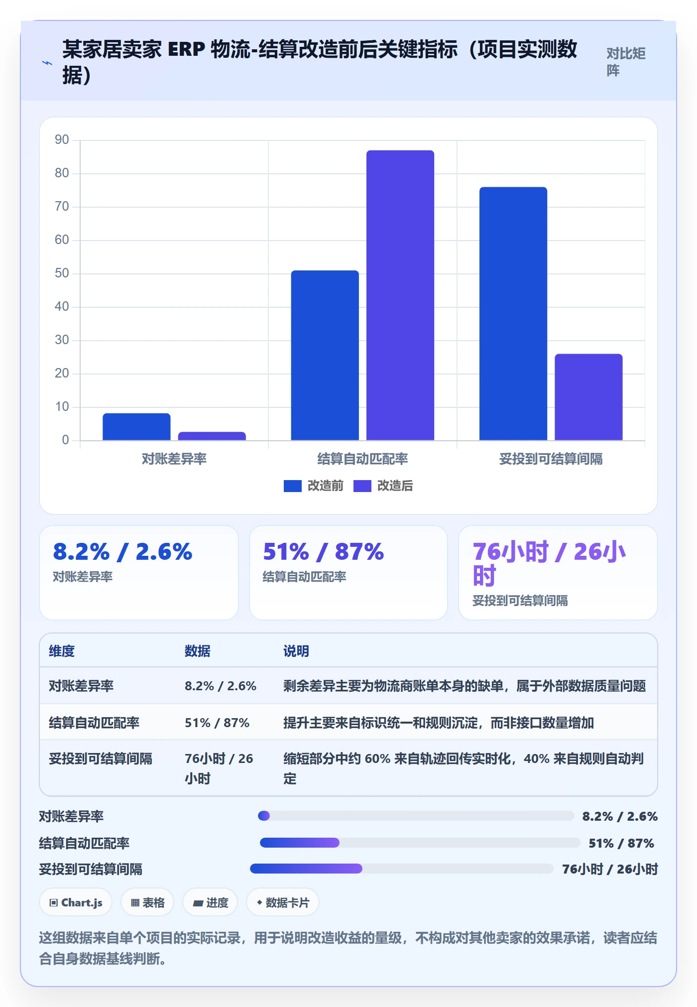 erp跨境电商改造重点：从物流对接推进支付结算