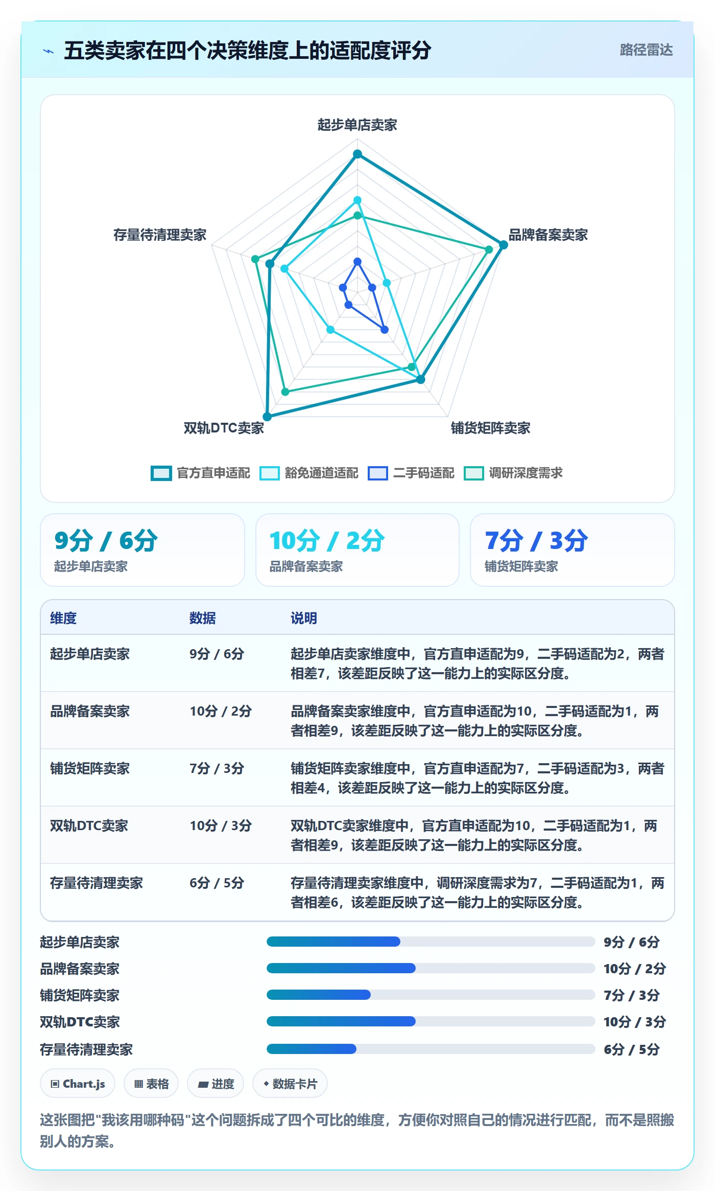 UPC码进阶课：围绕平台审核完善市场调研