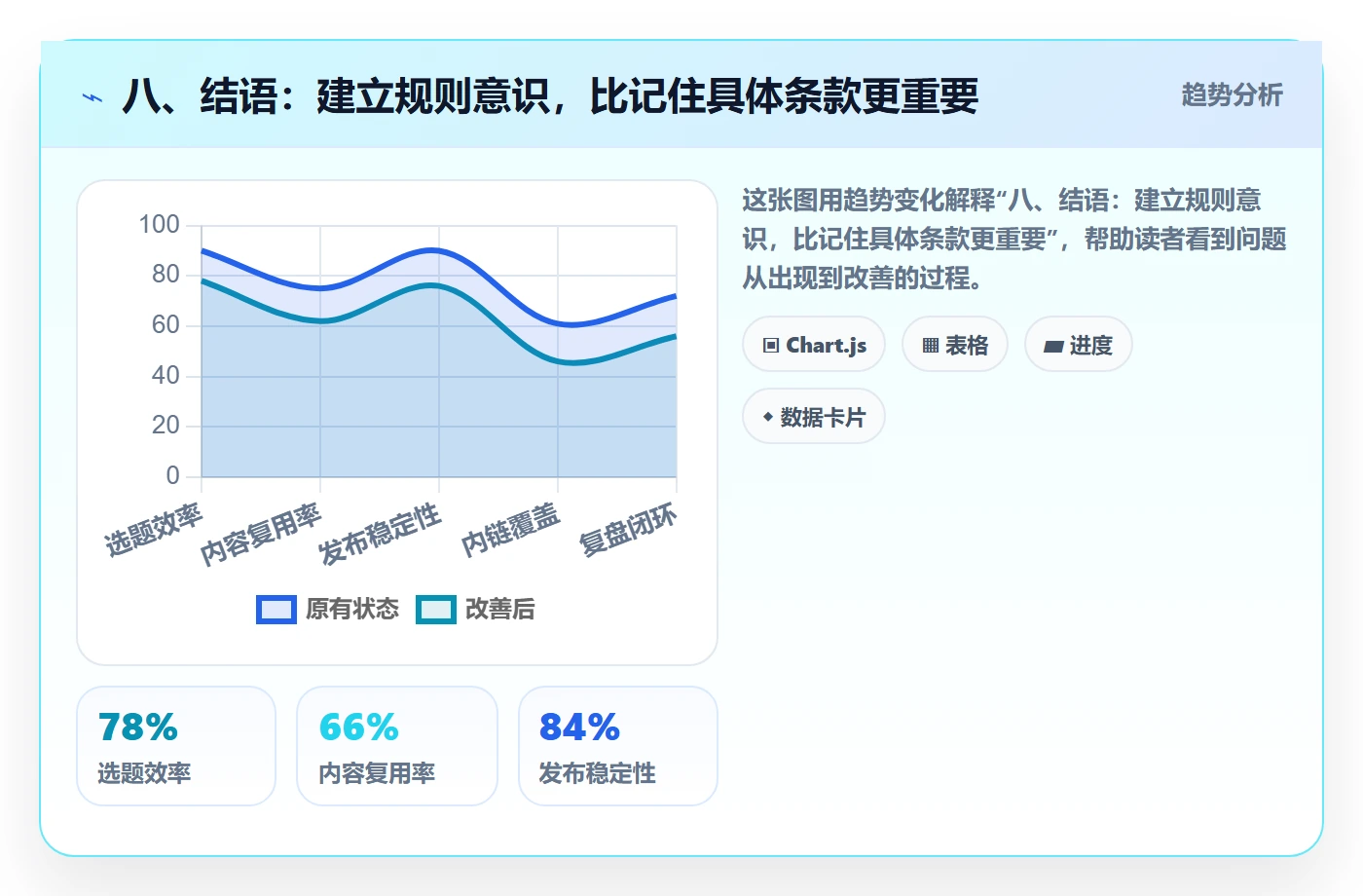 八、结语：建立规则意识，比记住具体条款更重要