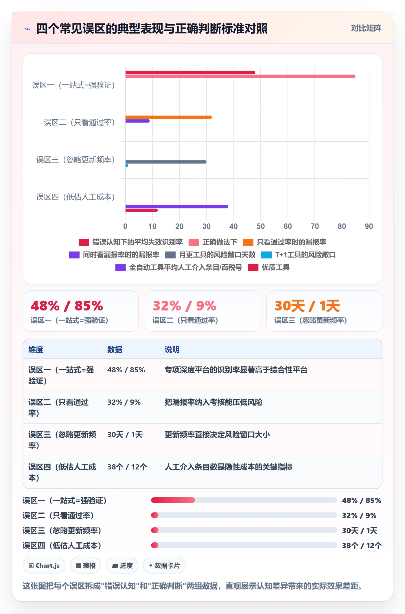 跨境电商一站式服务实战复盘：从税务合规验证工具对比效果