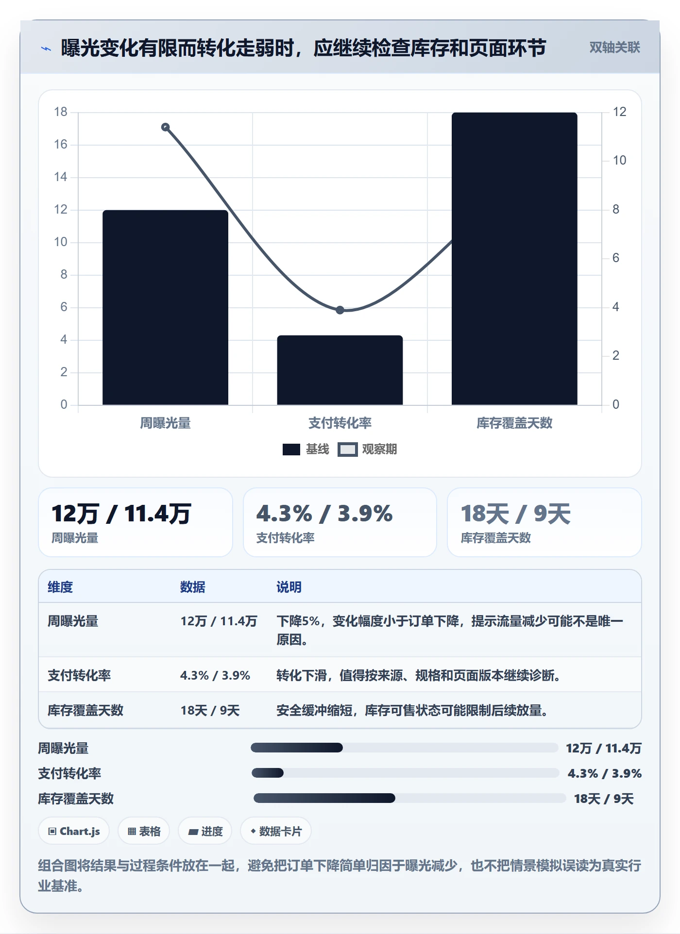 电商数据查询网站场景解析：行业趋势中的精细化运营怎么处理