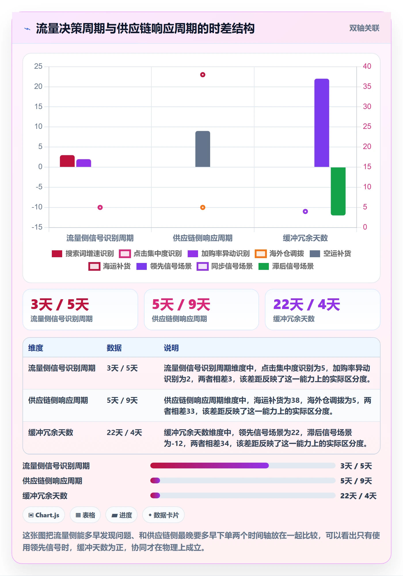 跨境电商运营实施路径：流量获取如何完成供应链协同