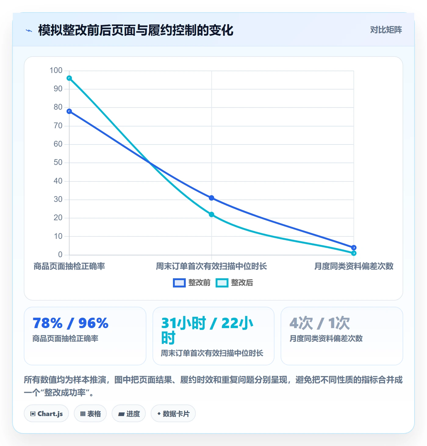 跨境电商场景解析：平台规则中的落地案例怎么处理