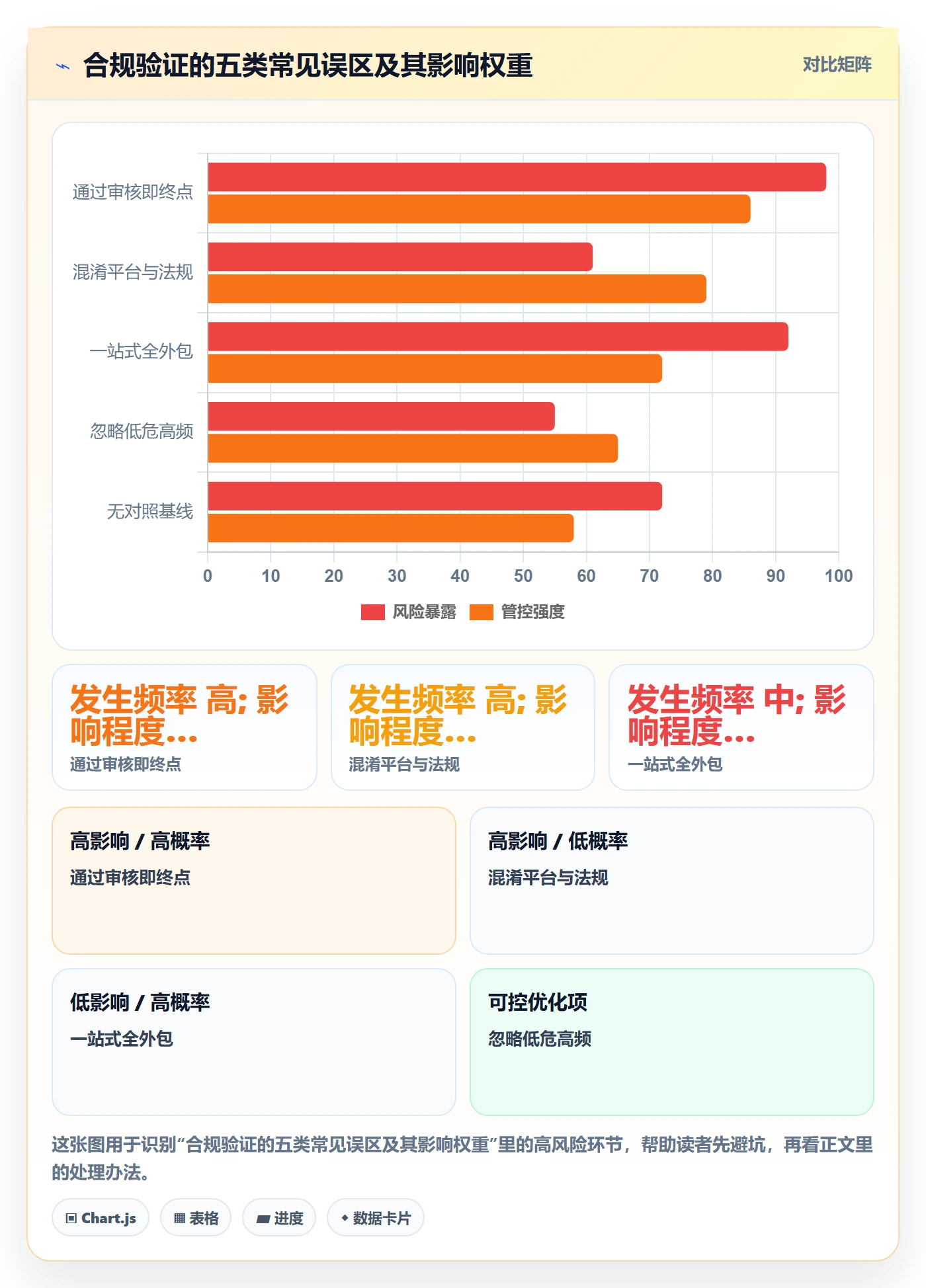 跨境电商一站式服务实战复盘：从售后服务验证合规管理效果