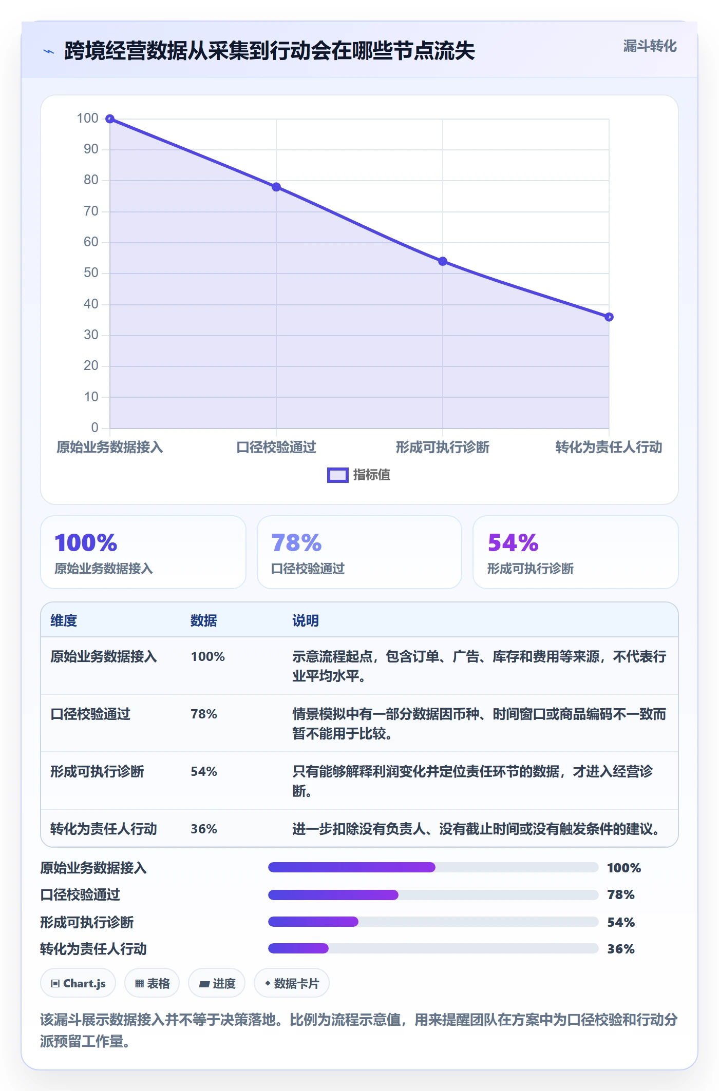 跨境电商升级方案：用落地案例改善品牌增长