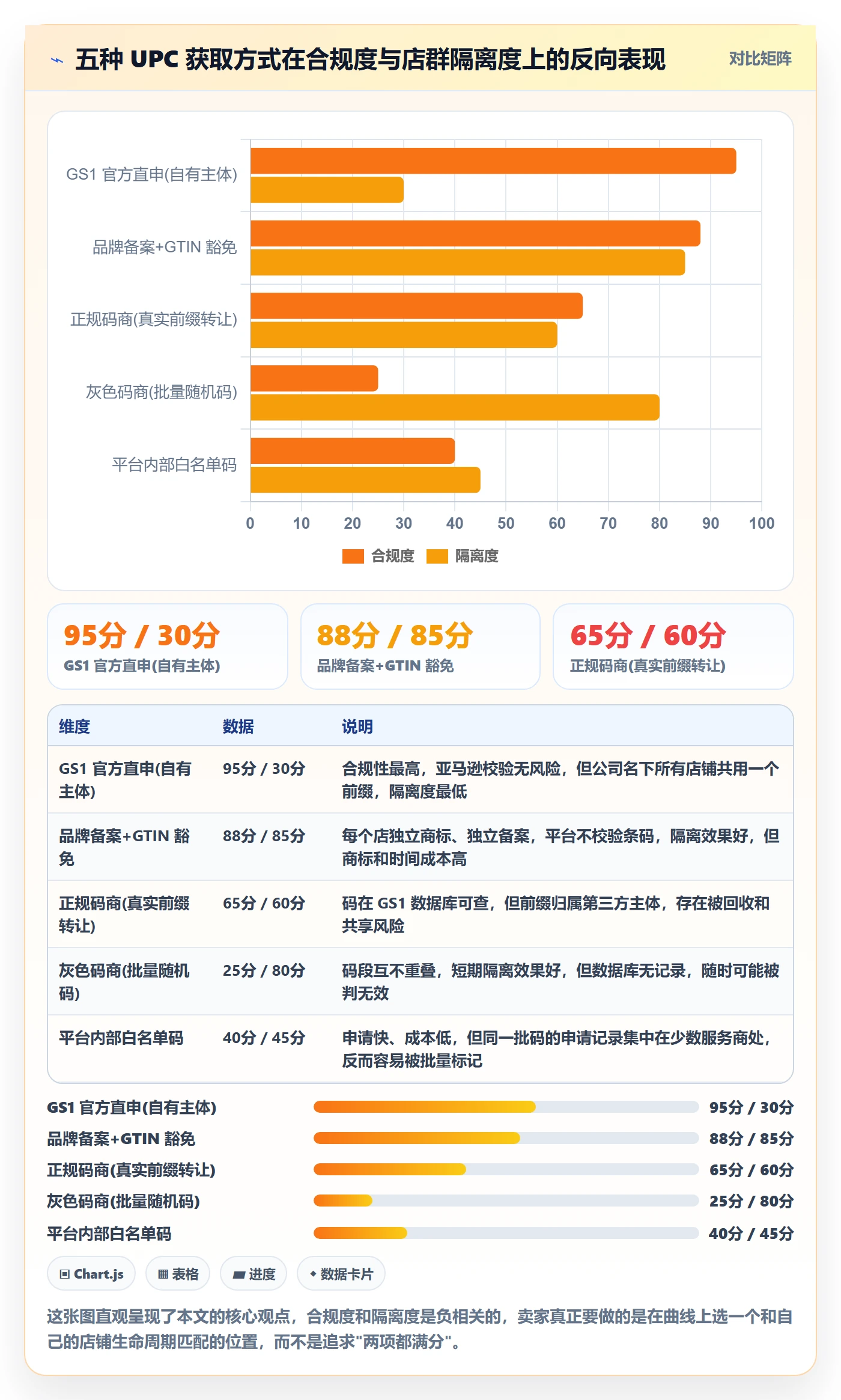 UPC码场景解析：代码申请中的店群管理怎么处理
