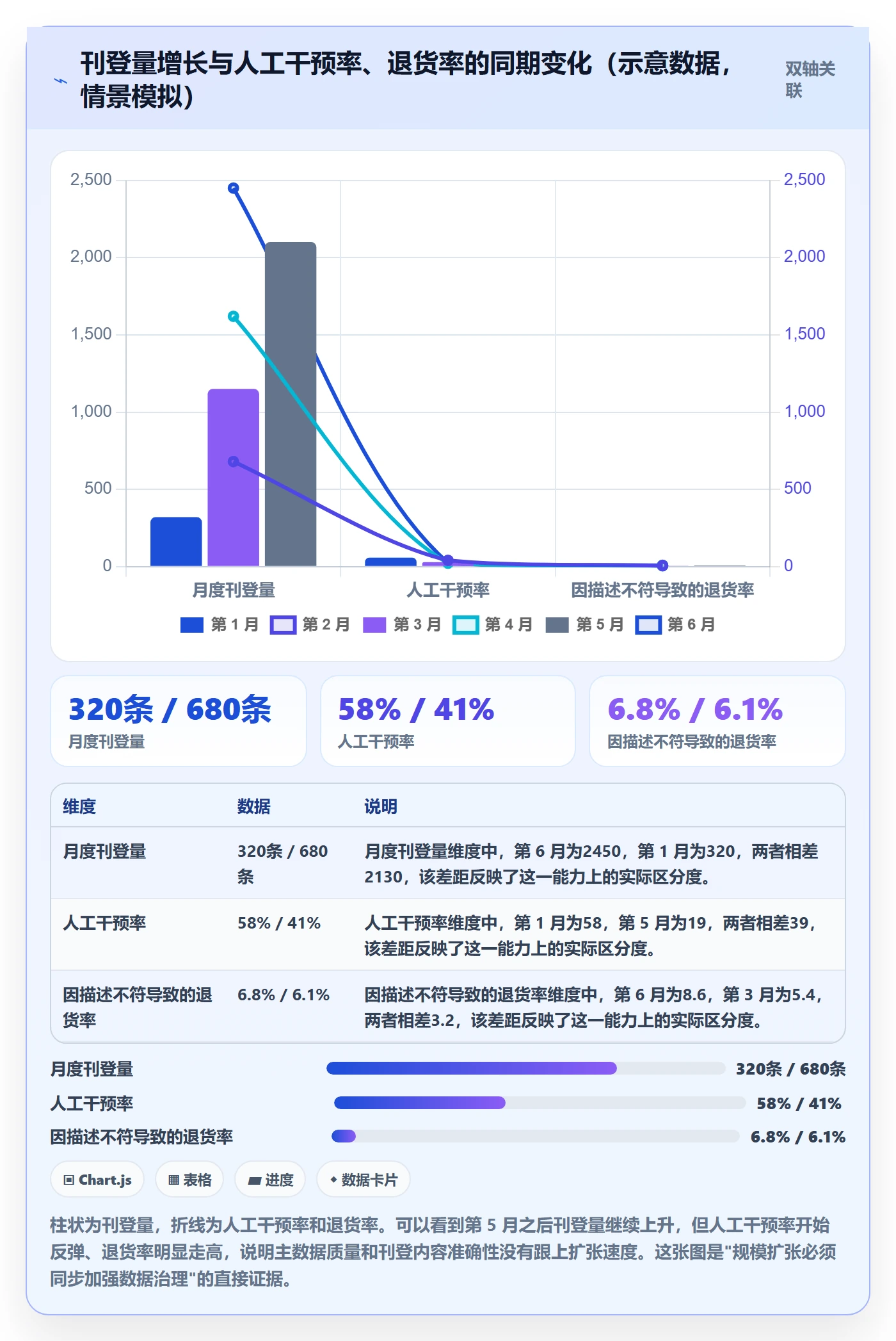 erp跨境电商落地清单：多平台刊登相关的系统搭建事项