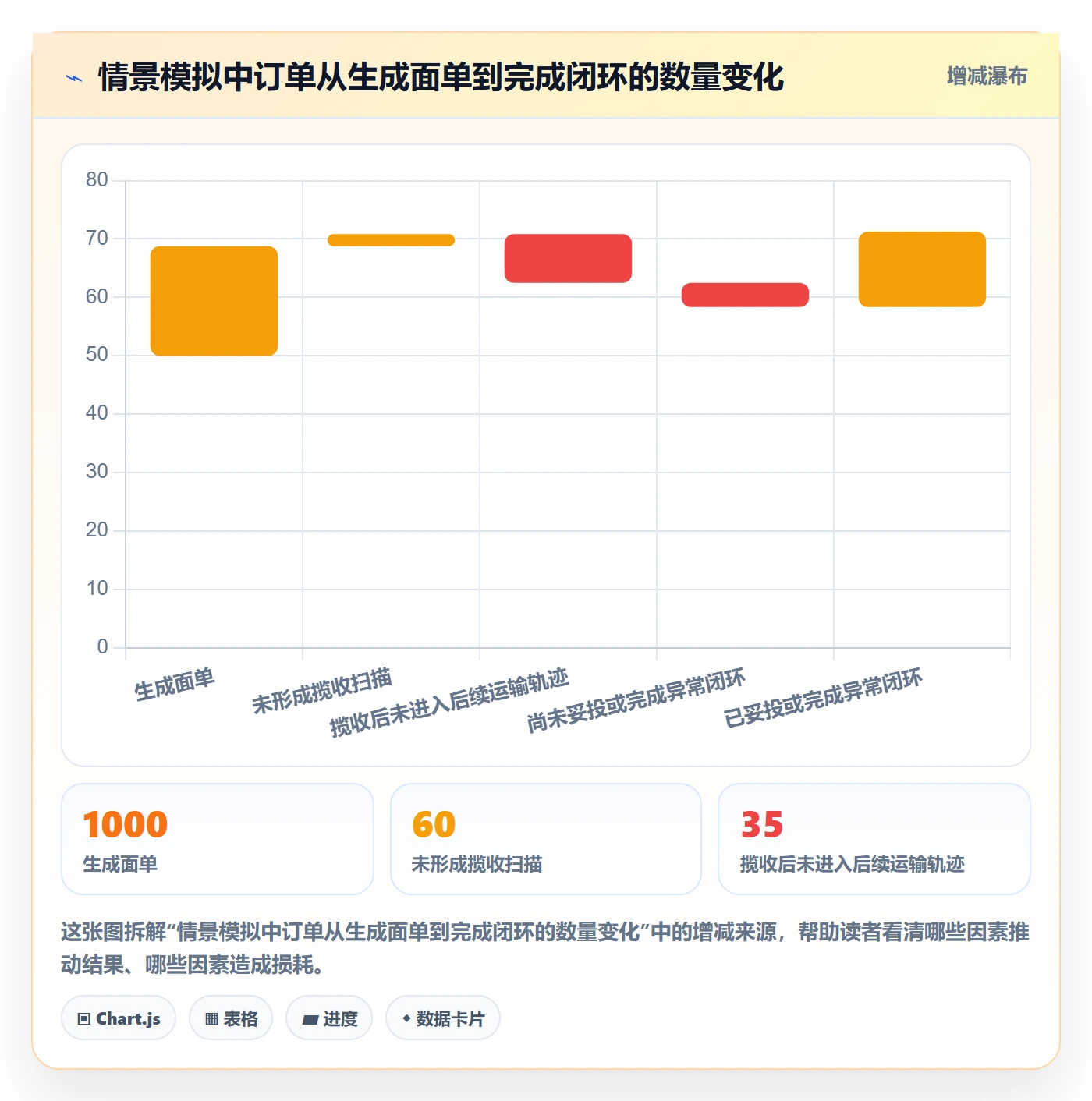 temu操作手册：履约物流对应的平台规则步骤