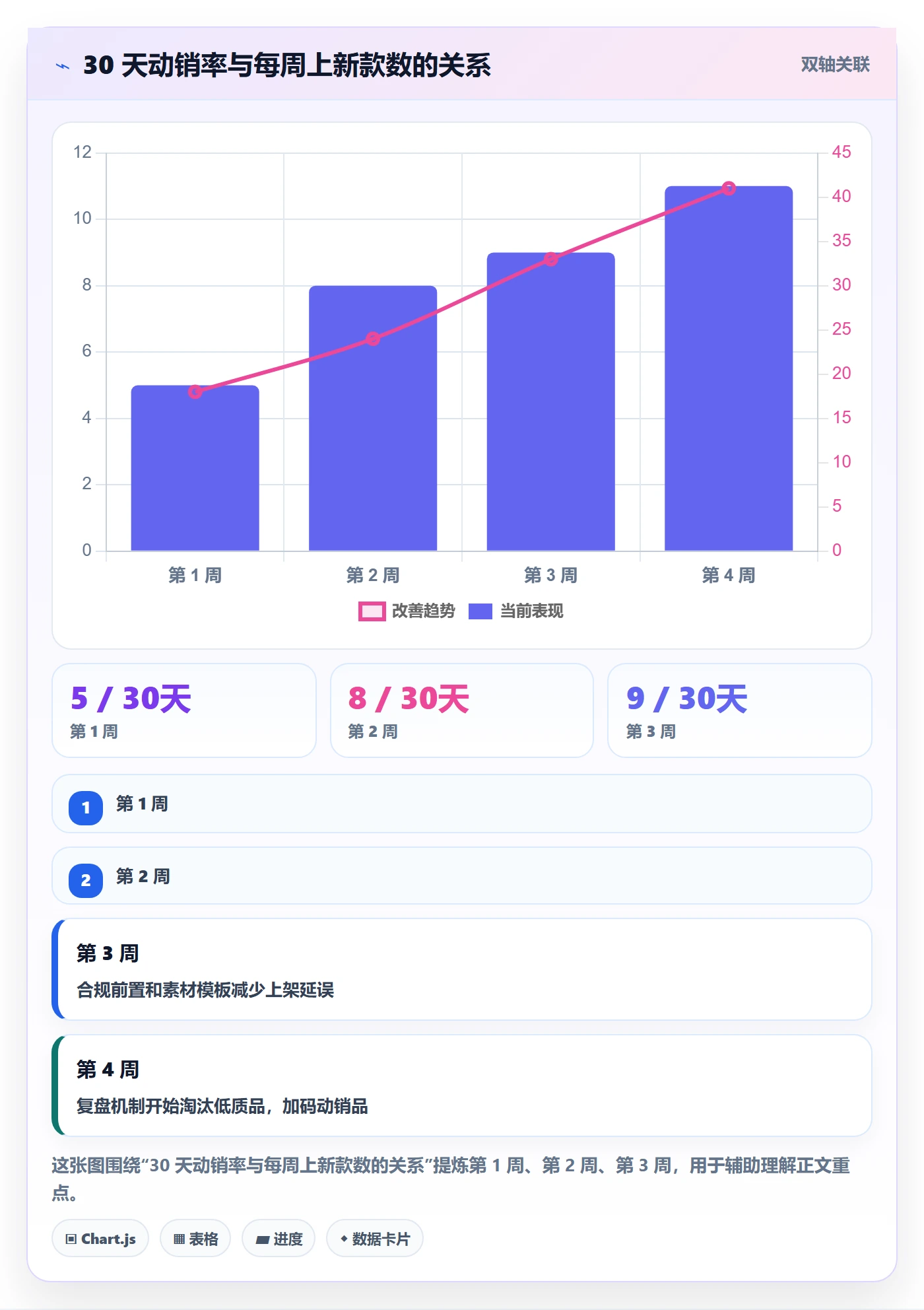 跨境电商运营怎么落地？从选品上新讲清系统搭建