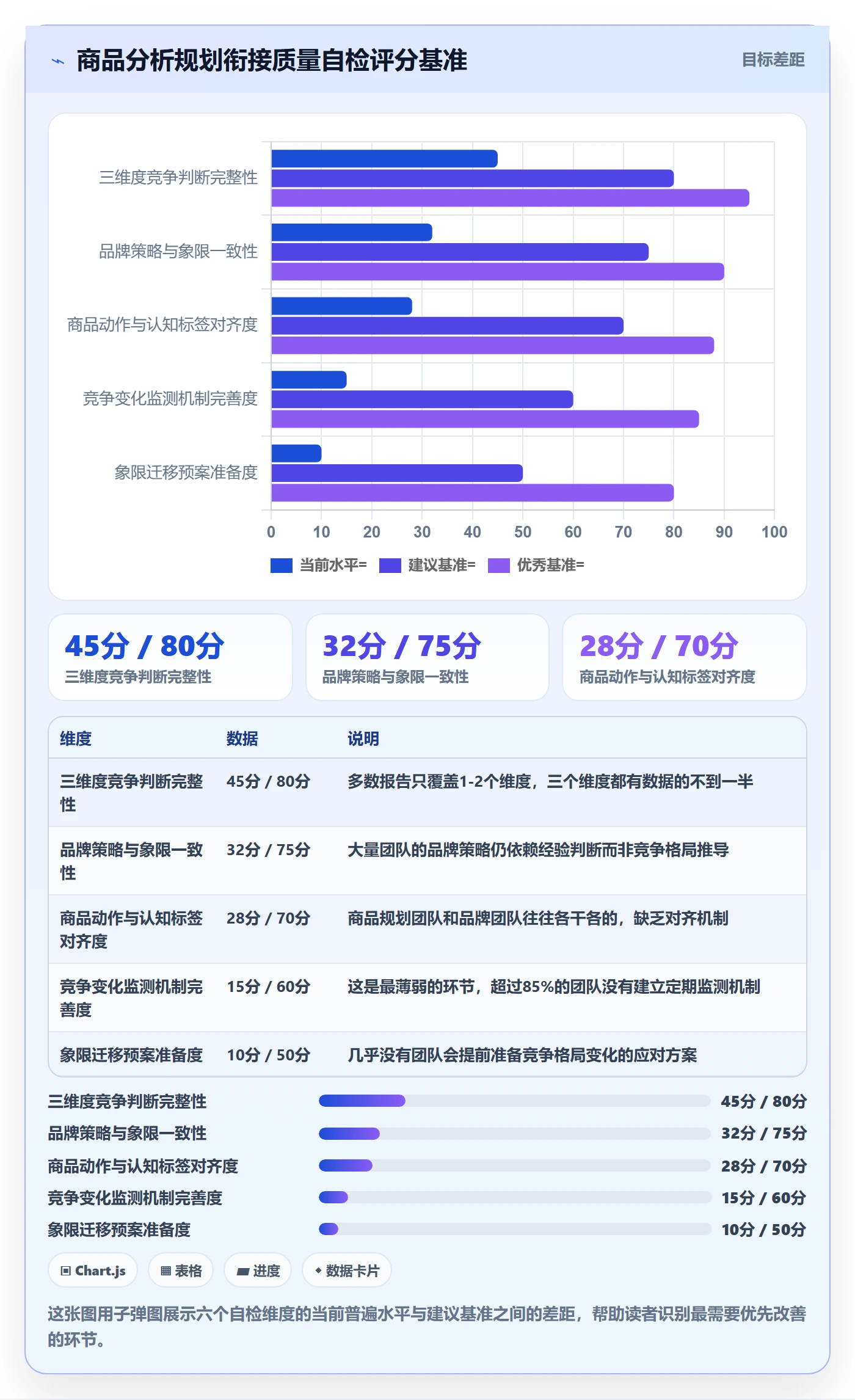 商品分析规划方法：竞争强度与品牌建设如何衔接