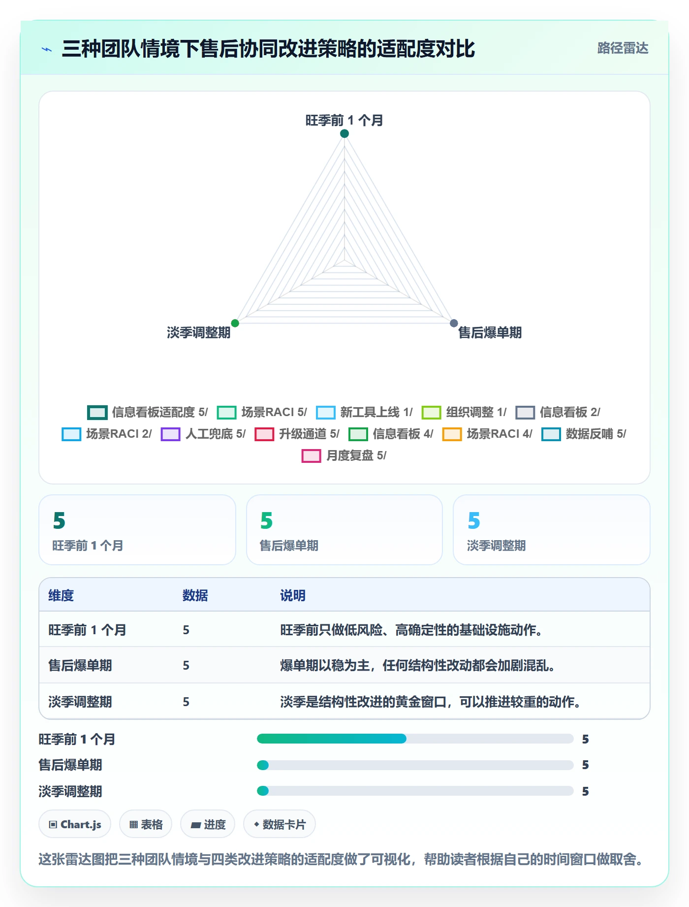 跨境电商一站式服务问题诊断：售后服务如何用团队协同改进