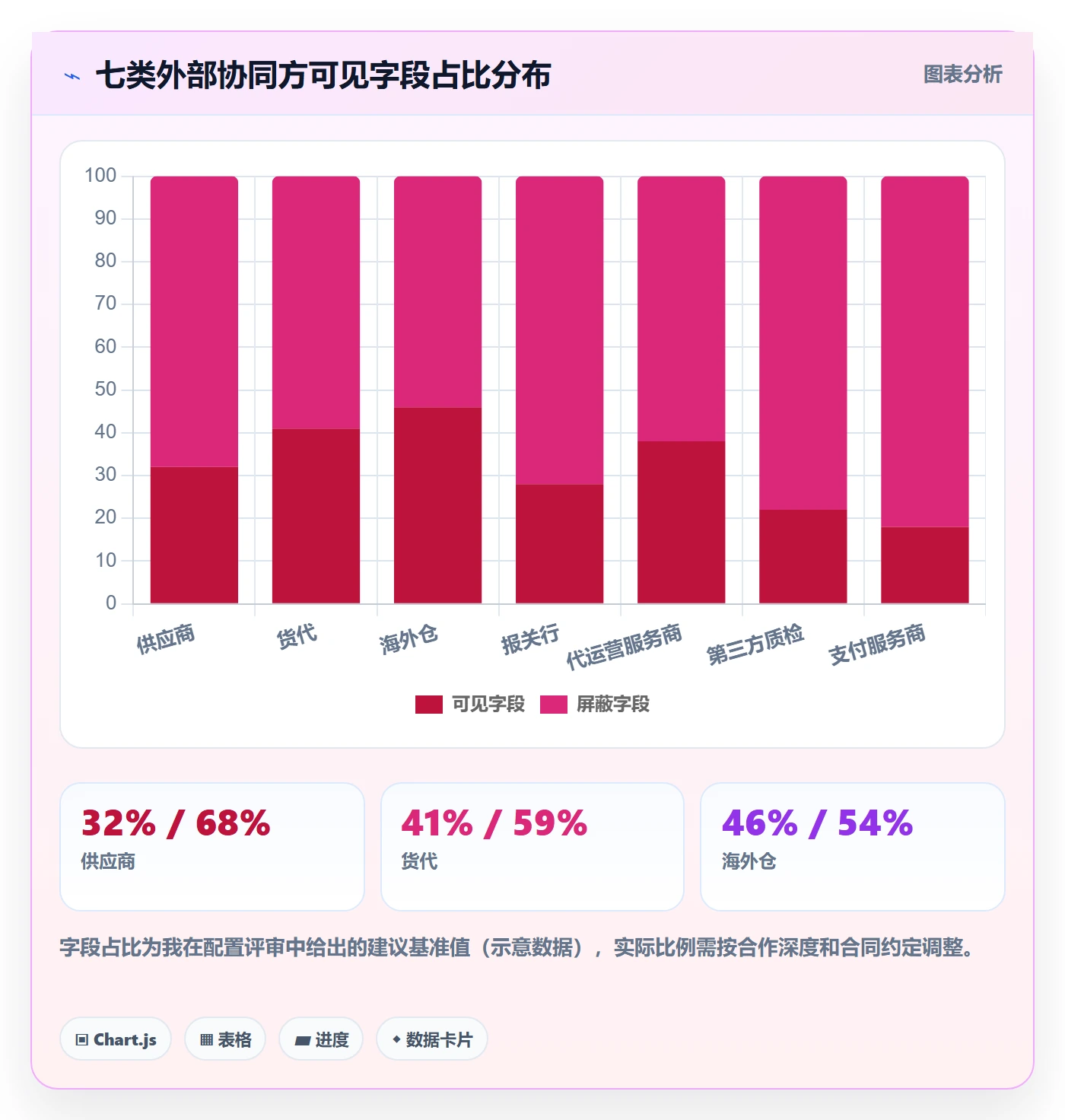 erp跨境电商配置指南：权限管理需要哪些供应链协同设置