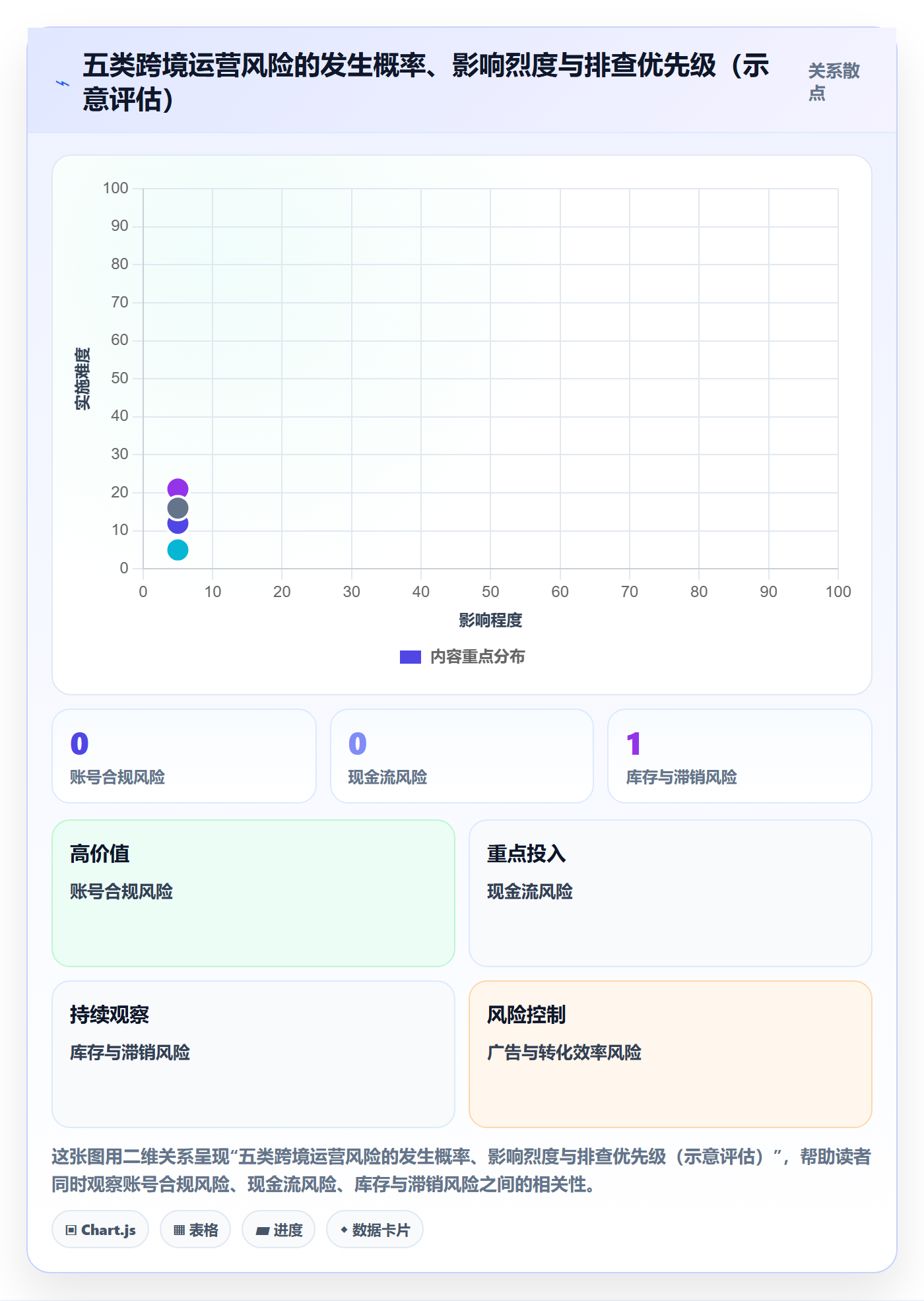 跨境电商运营风险排查：数据复盘从哪里开始