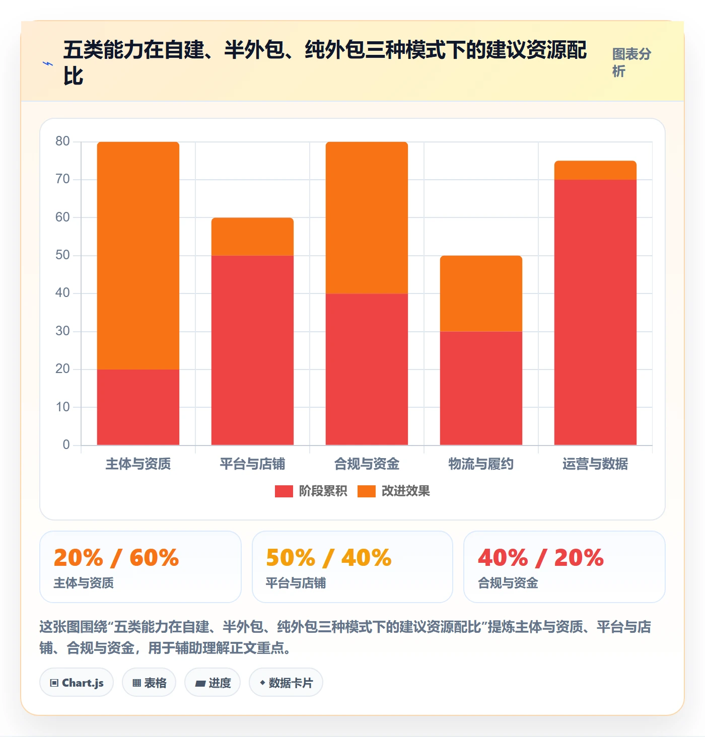跨境电商一站式服务建设路线：从公司注册到年度规划分几步