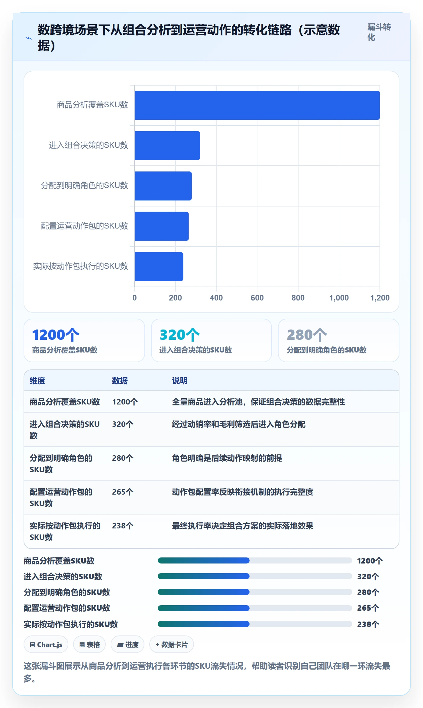 商品分析规划方法:组合优化与精细化运营如何衔接