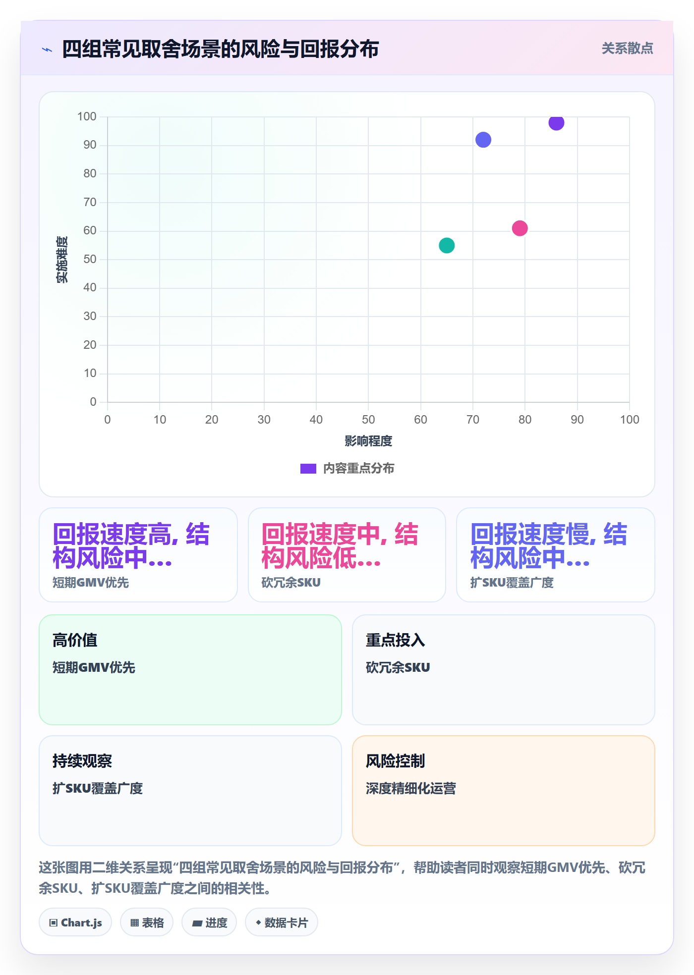 商品分析避坑指南：组合优化环节的年度规划要注意什么