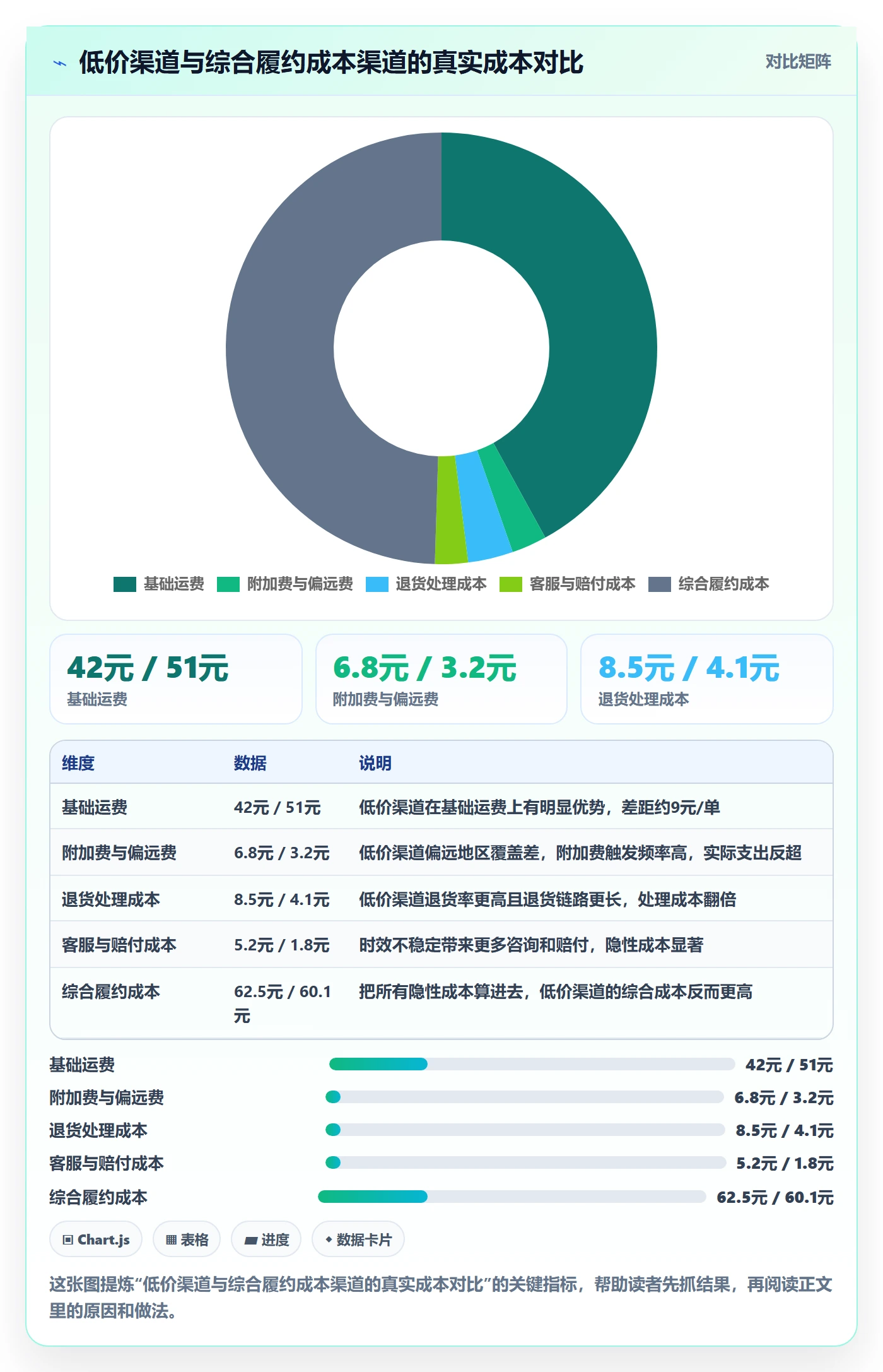 erp跨境电商规划方法：物流对接与年度规划如何衔接