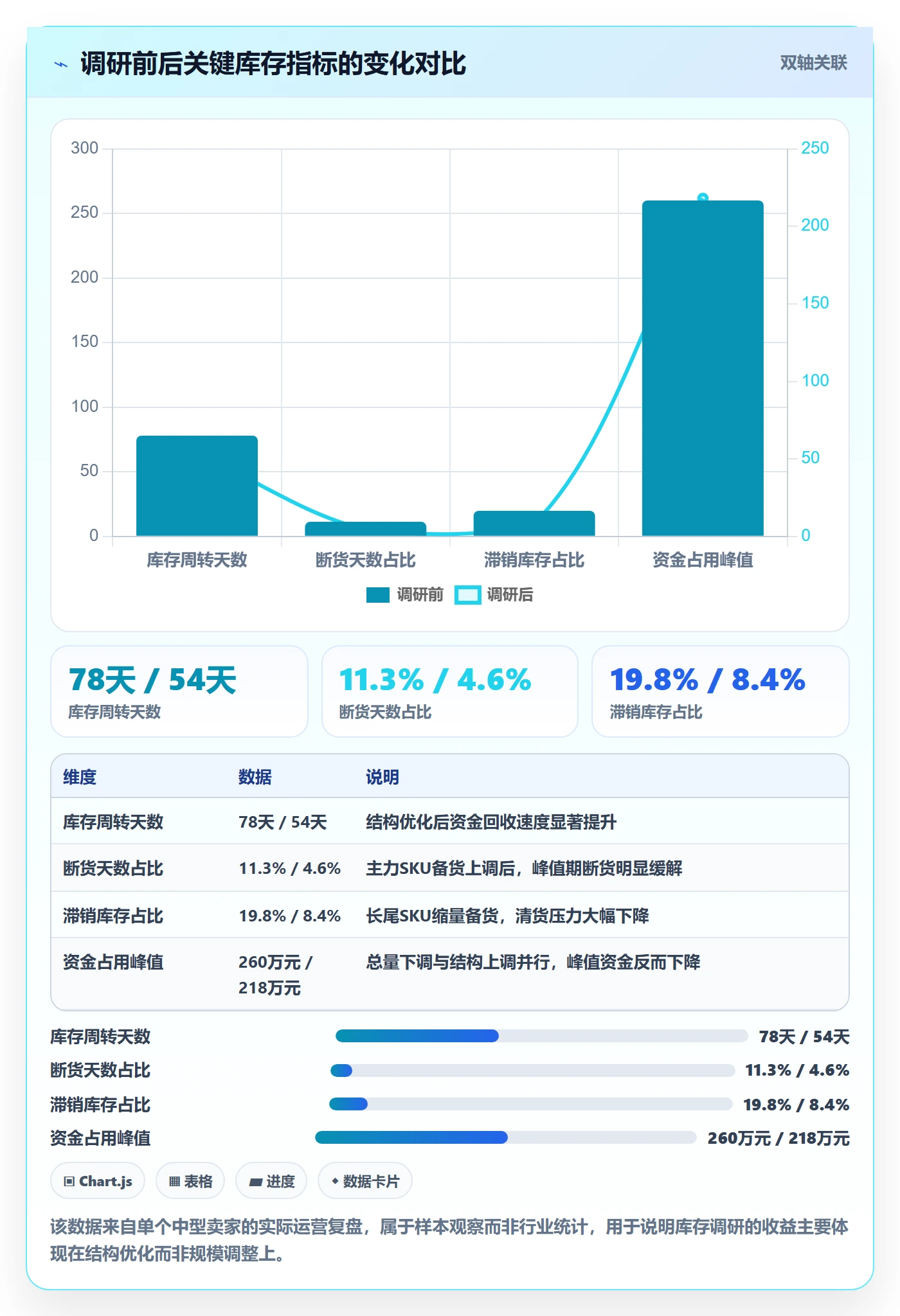 跨境电商运营基础课：库存计划相关的市场调研一次讲透