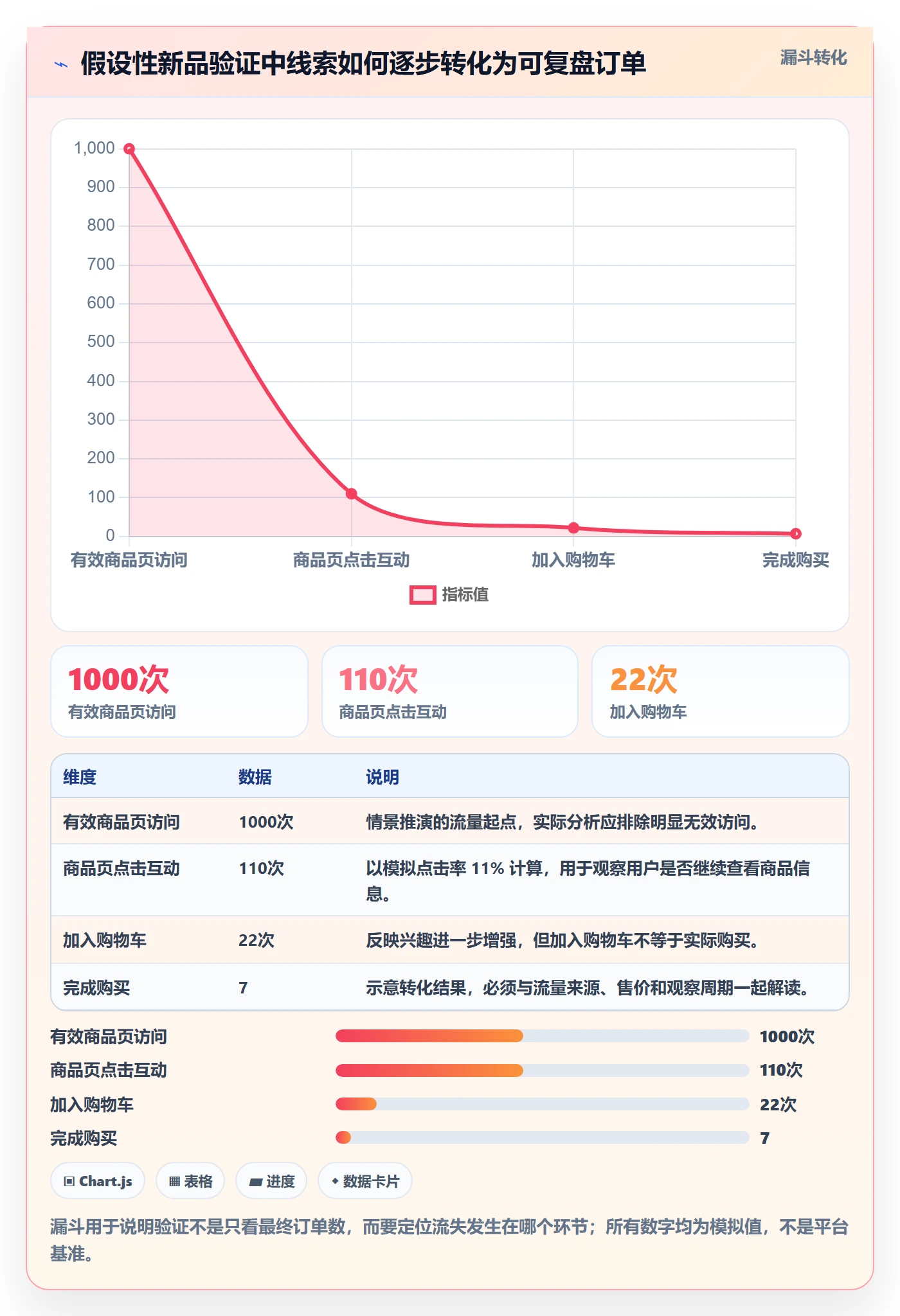 想做好跨境电商，先掌握团队协同中的选品策略