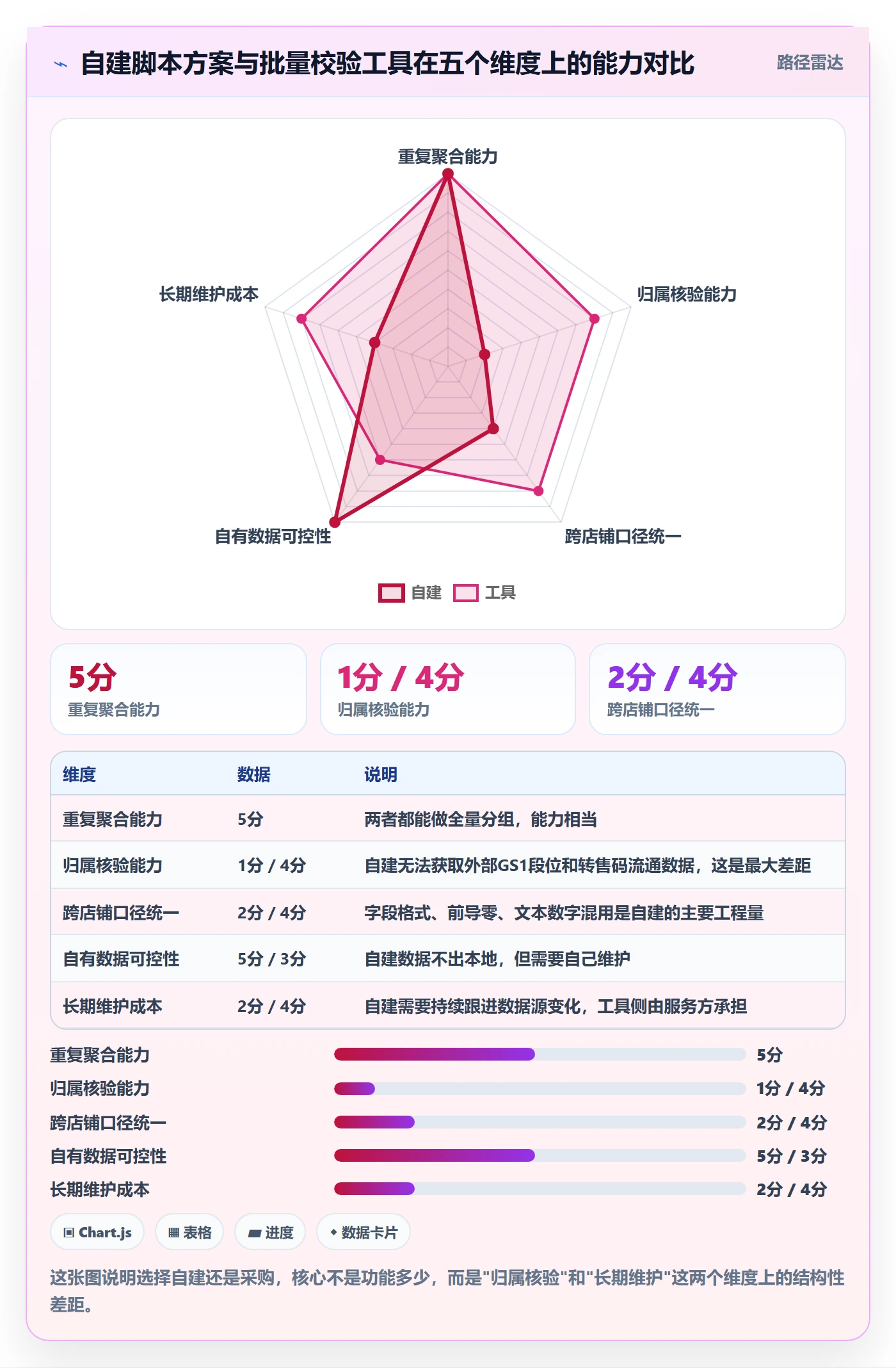 UPC码问题诊断：重复码排查如何用风险排查改进