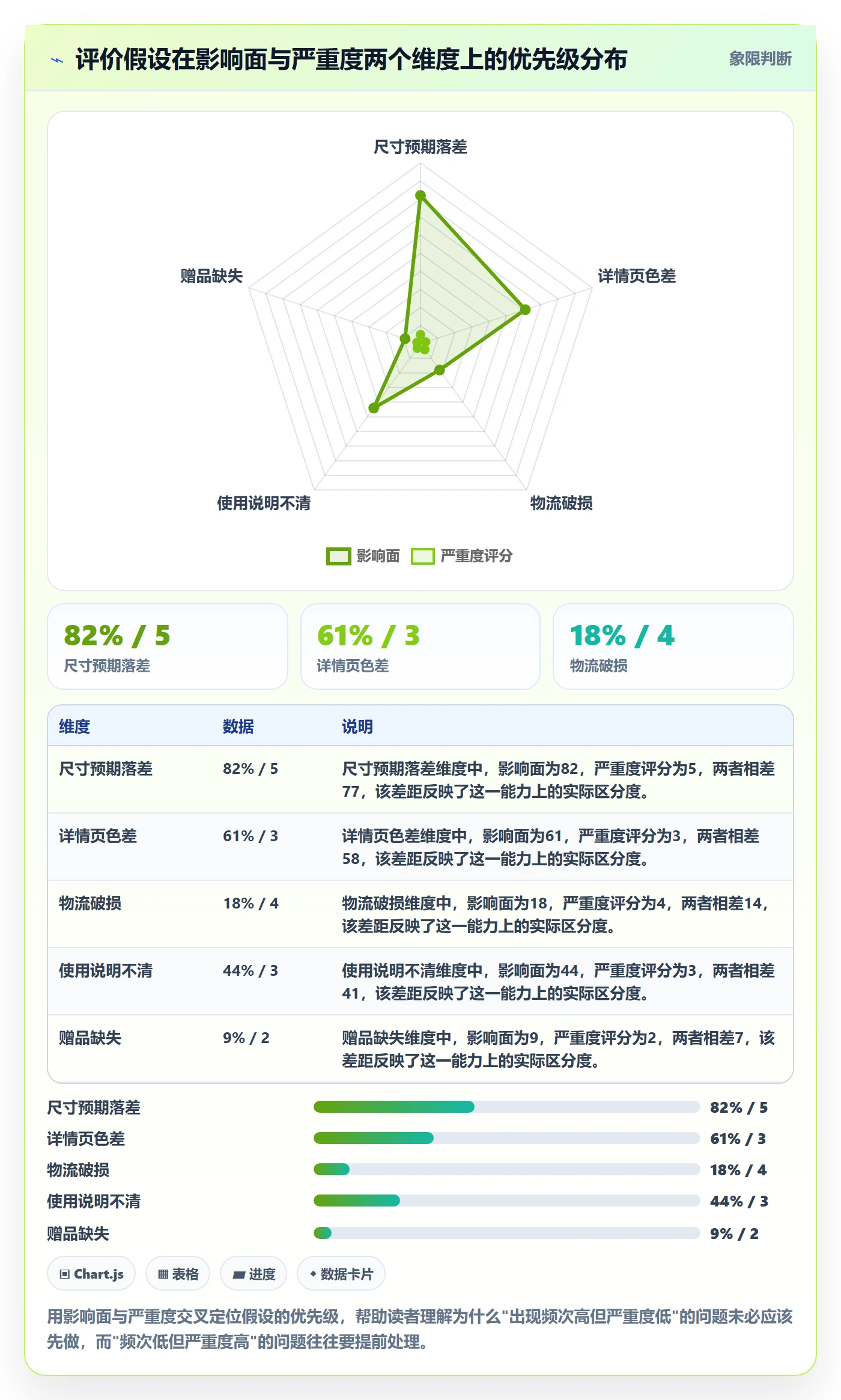 商品分析规划方法：用户评价与实操教程如何衔接