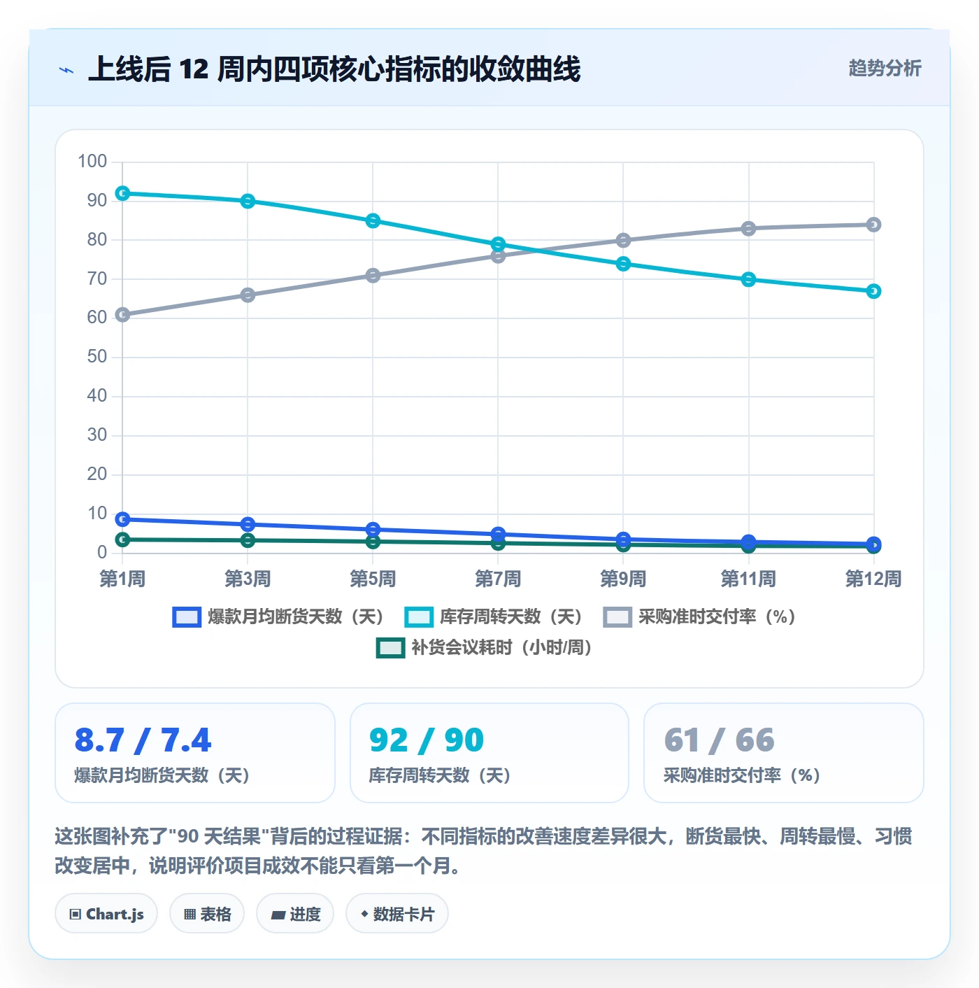 erp跨境电商运营框架：把采购补货纳入中小商家