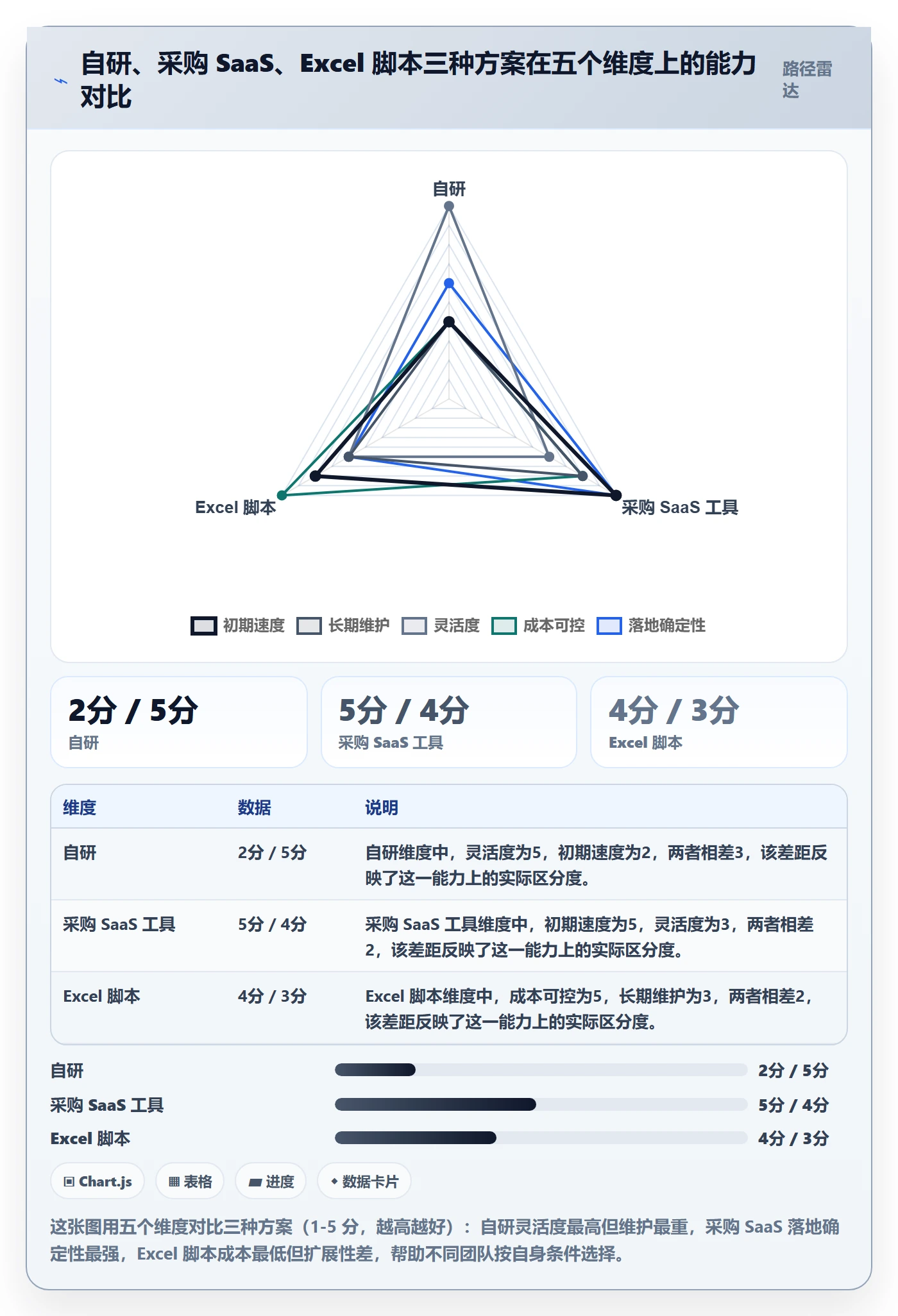 商品分析应用思路：围绕销量趋势拆解自动化方案