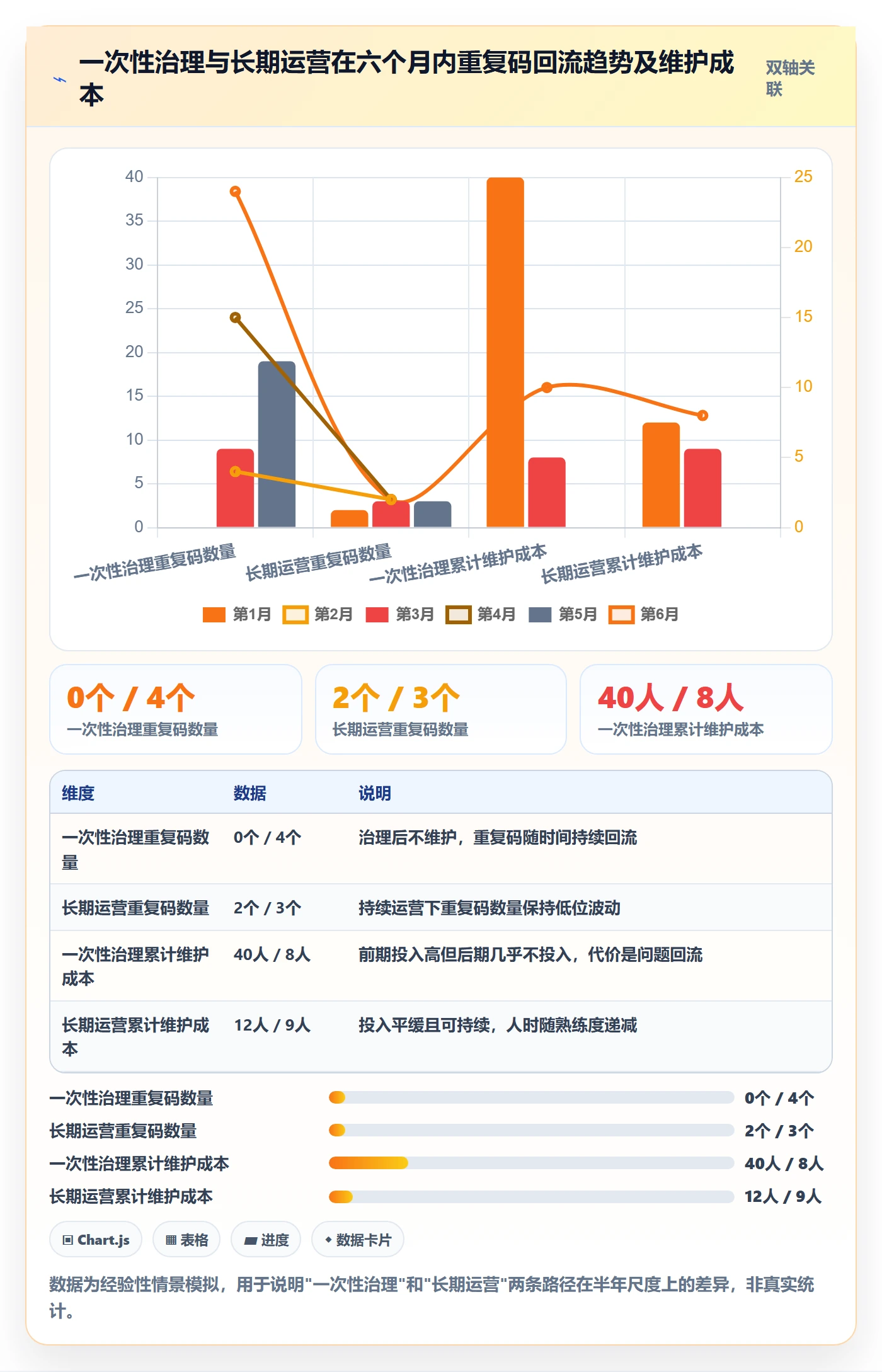 UPC码优化清单：重复码排查与团队培训的关键动作