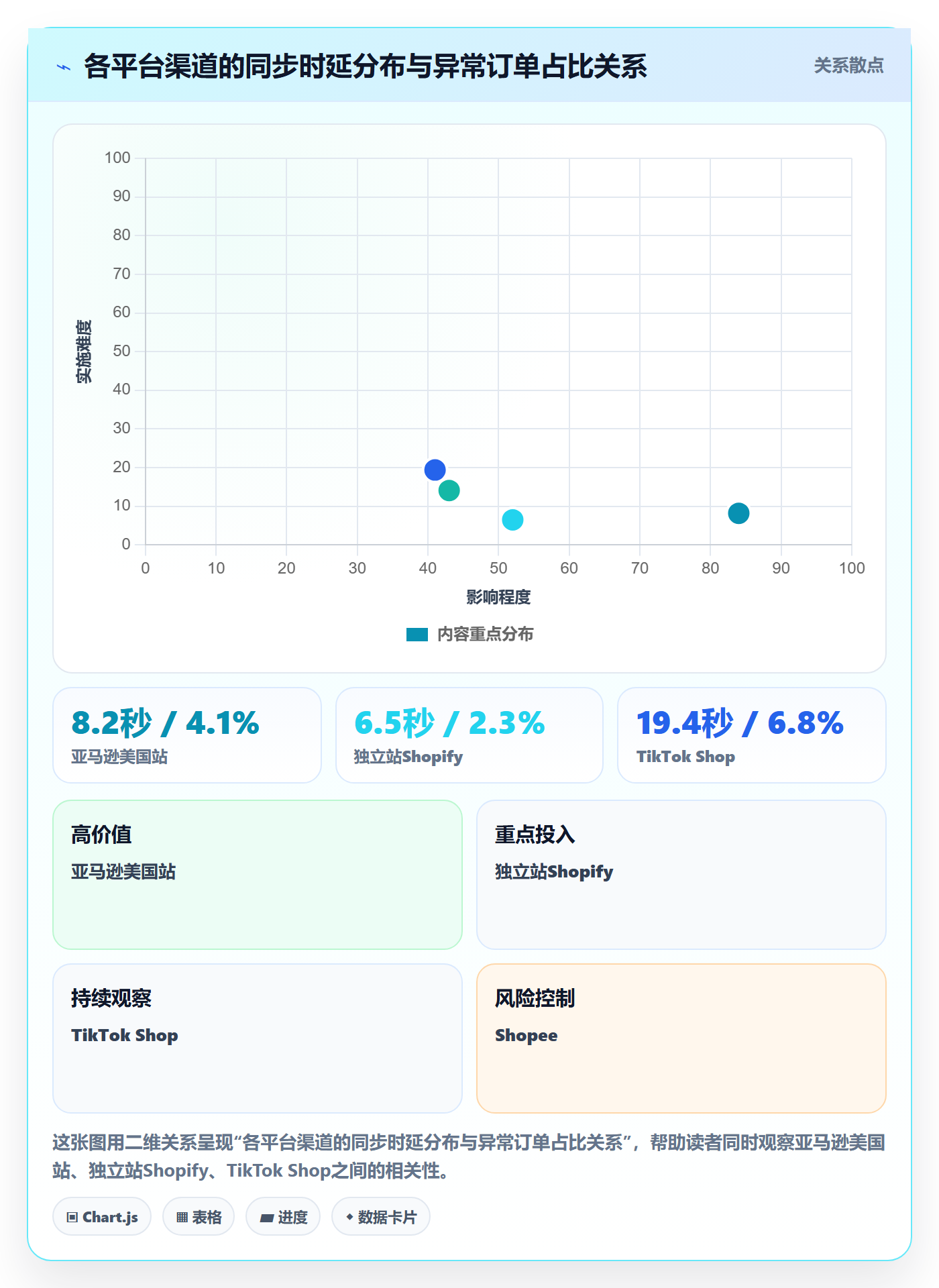 erp跨境电商怎么管？以订单同步为核心的市场调研方案