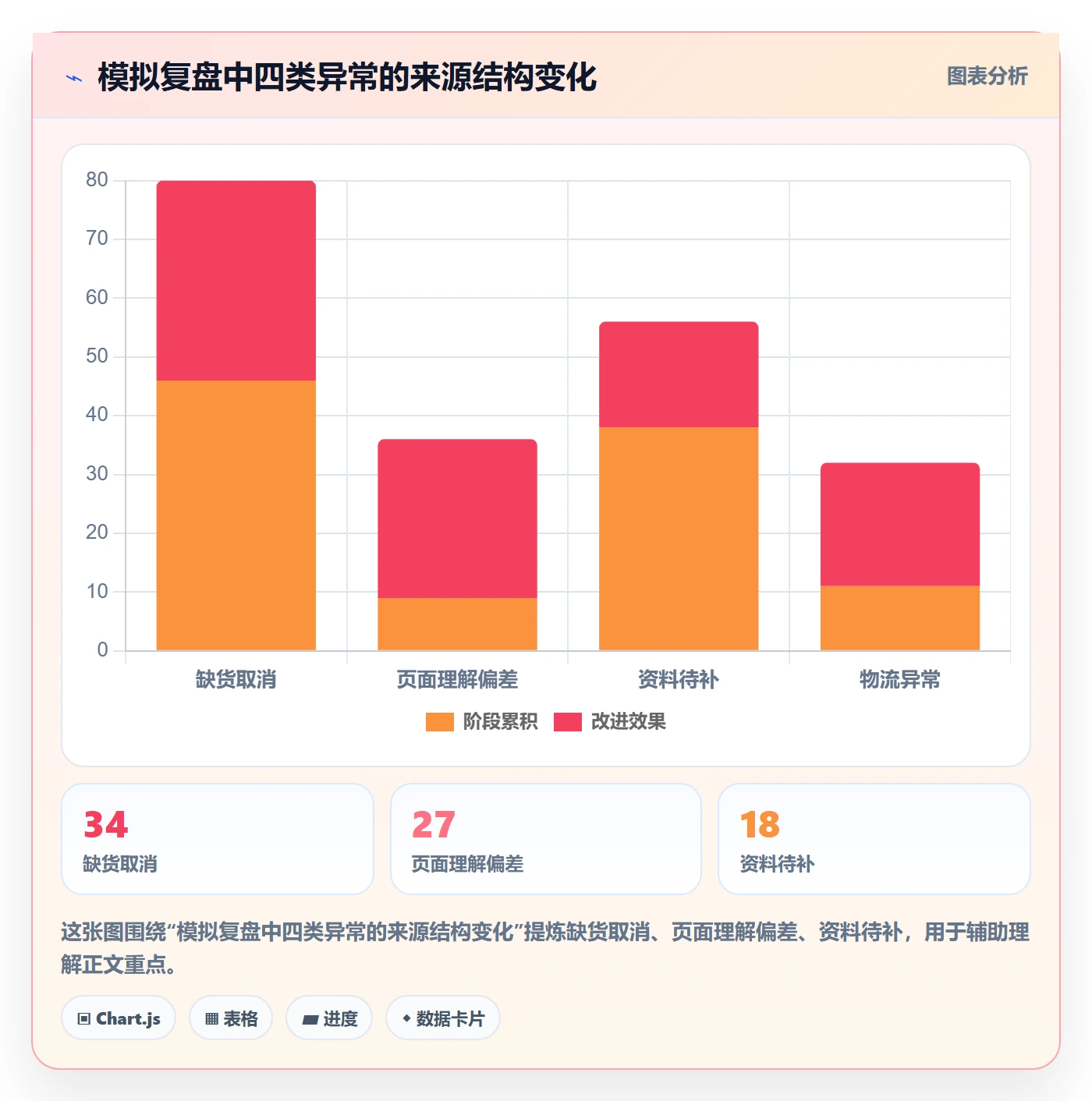 想做好temu，先掌握合规管理中的账号绩效