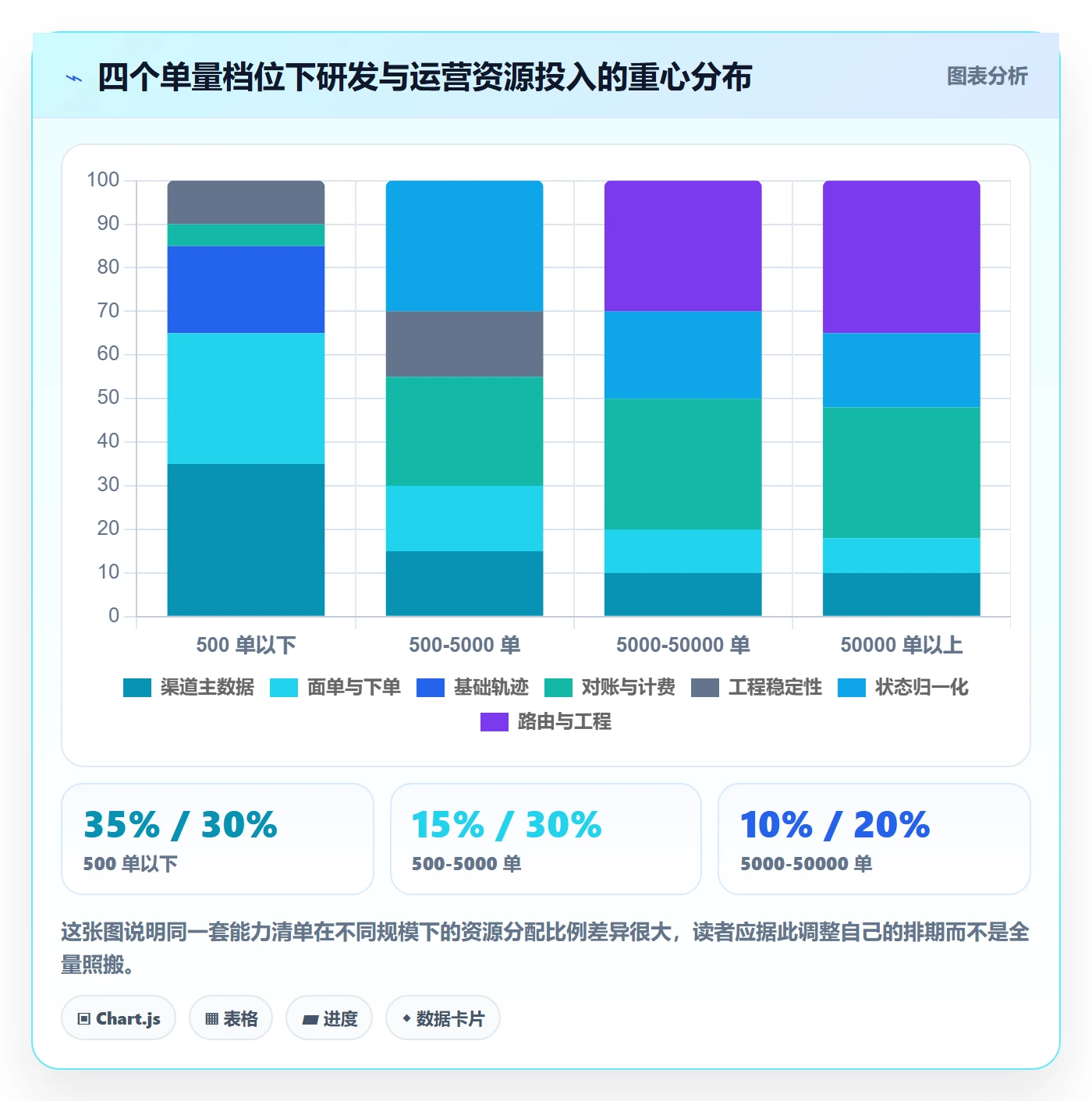 erp跨境电商能力清单：跨境物流需要覆盖哪些物流对接事项