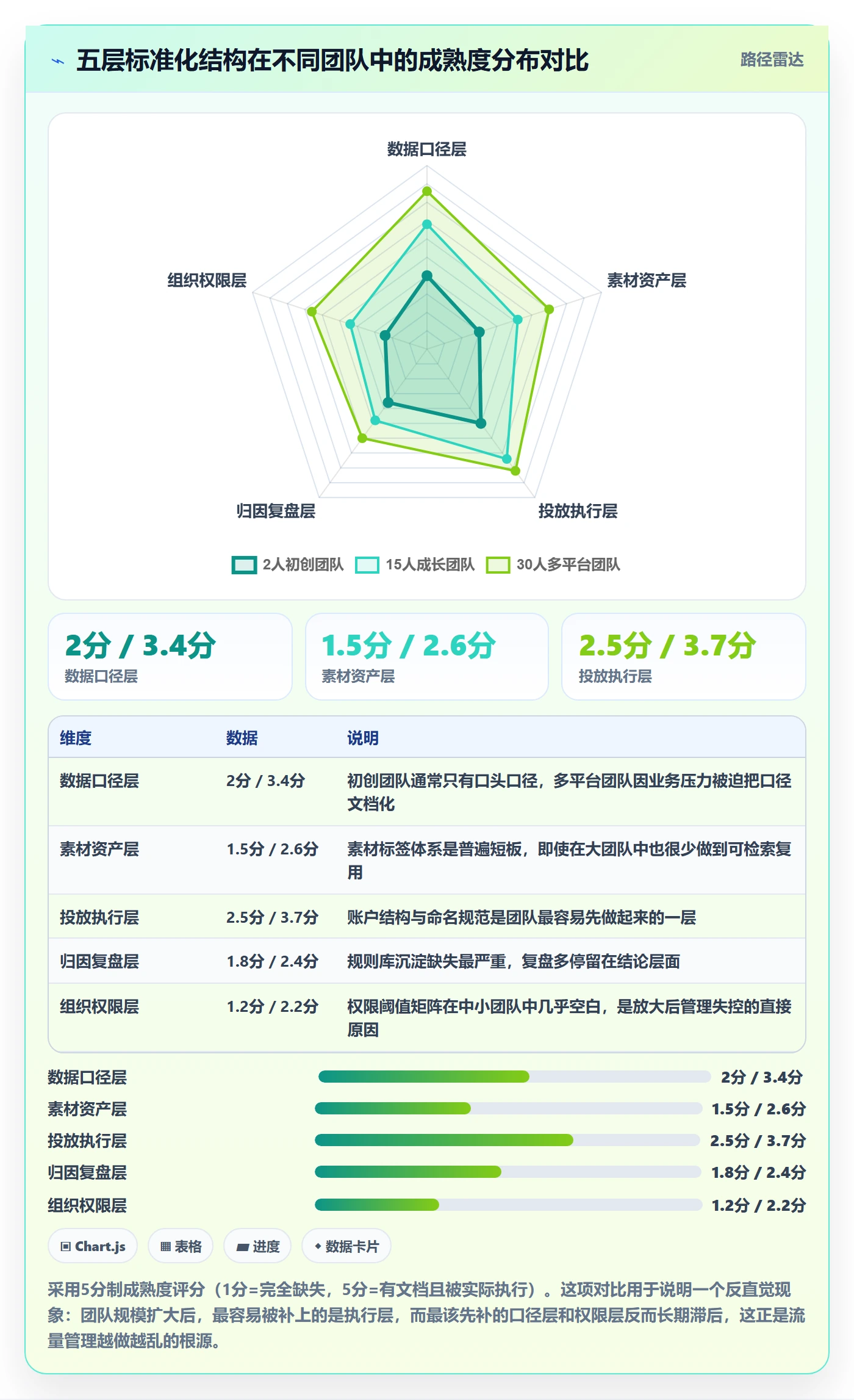 跨境电商运营执行标准：流量获取环节如何体现标准化管理