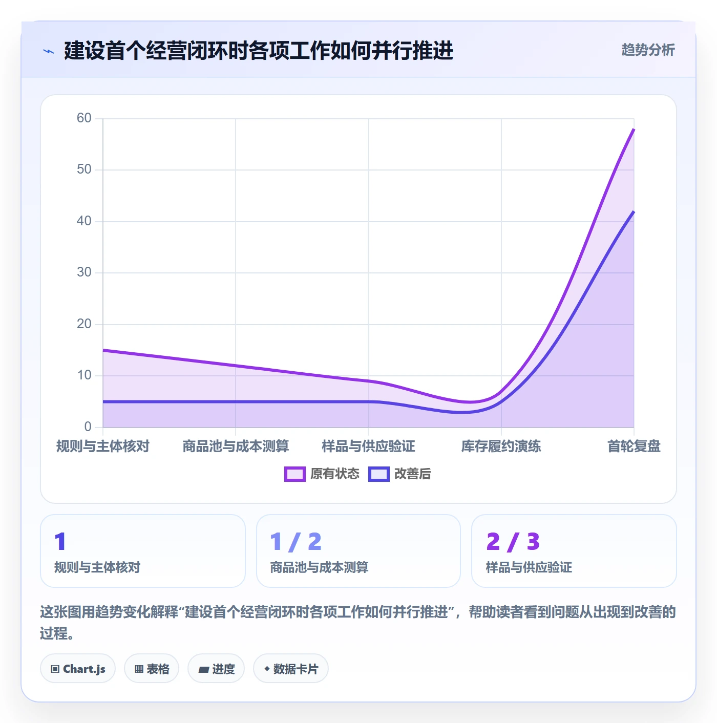 temu建设路线：从平台入驻到日常管理分几步