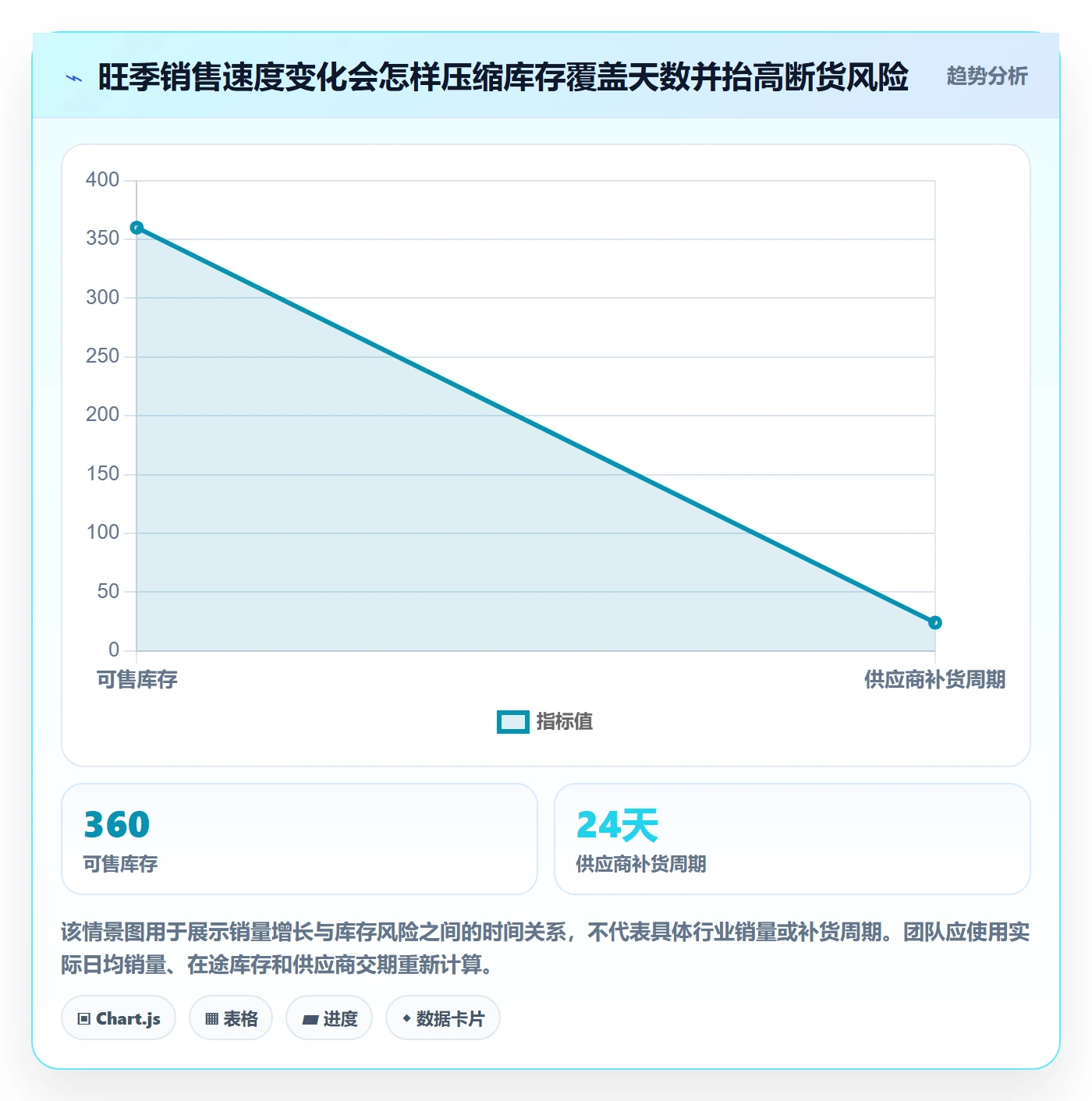 跨境电商从0到1：平台规则的工具对比与操作要点