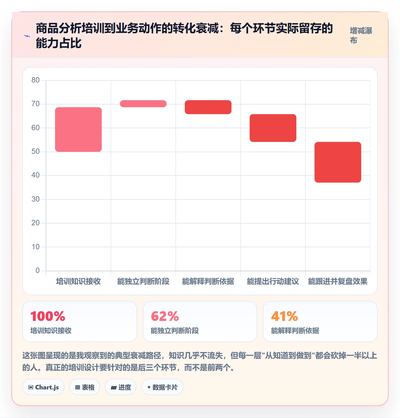 商品分析从0到1：生命周期的团队培训与操作要点