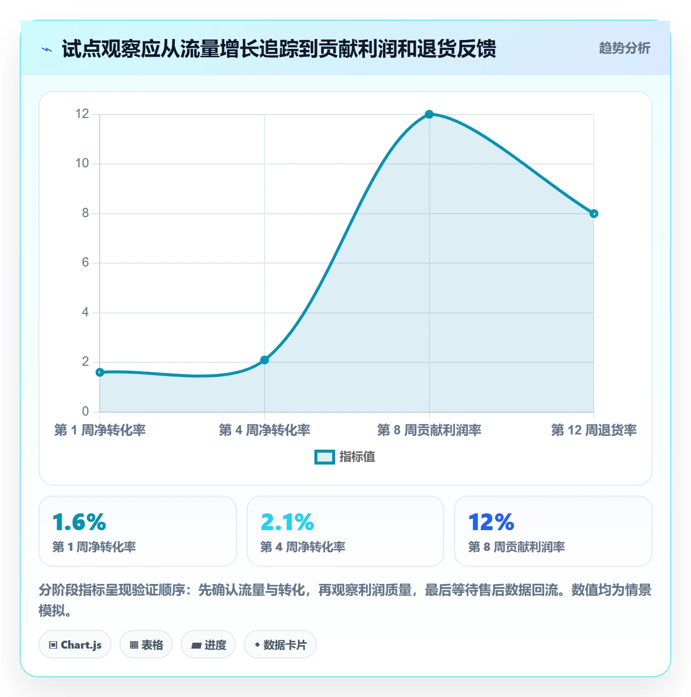 跨境电商场景解析：市场选择中的店群管理怎么处理