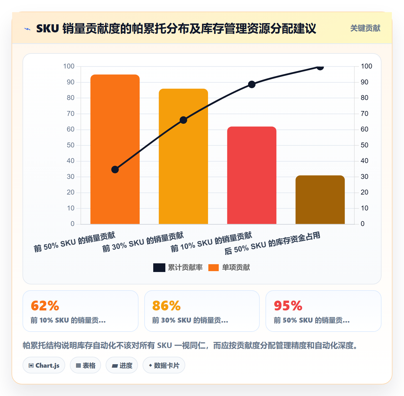 亚马逊软件怎么优化？先从库存管理的自动化方案入手