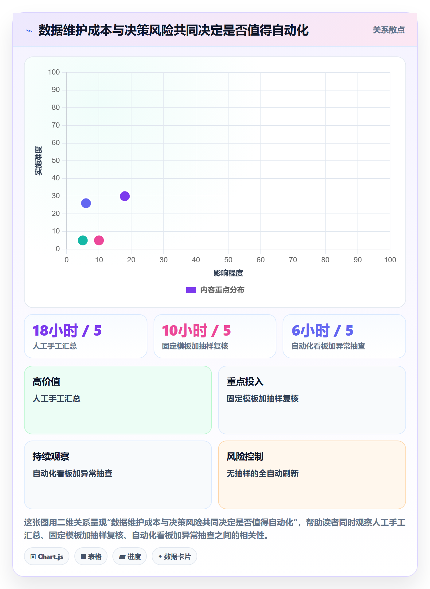 电商数据查询网站检查方法：通过商品热度评估落地案例质量